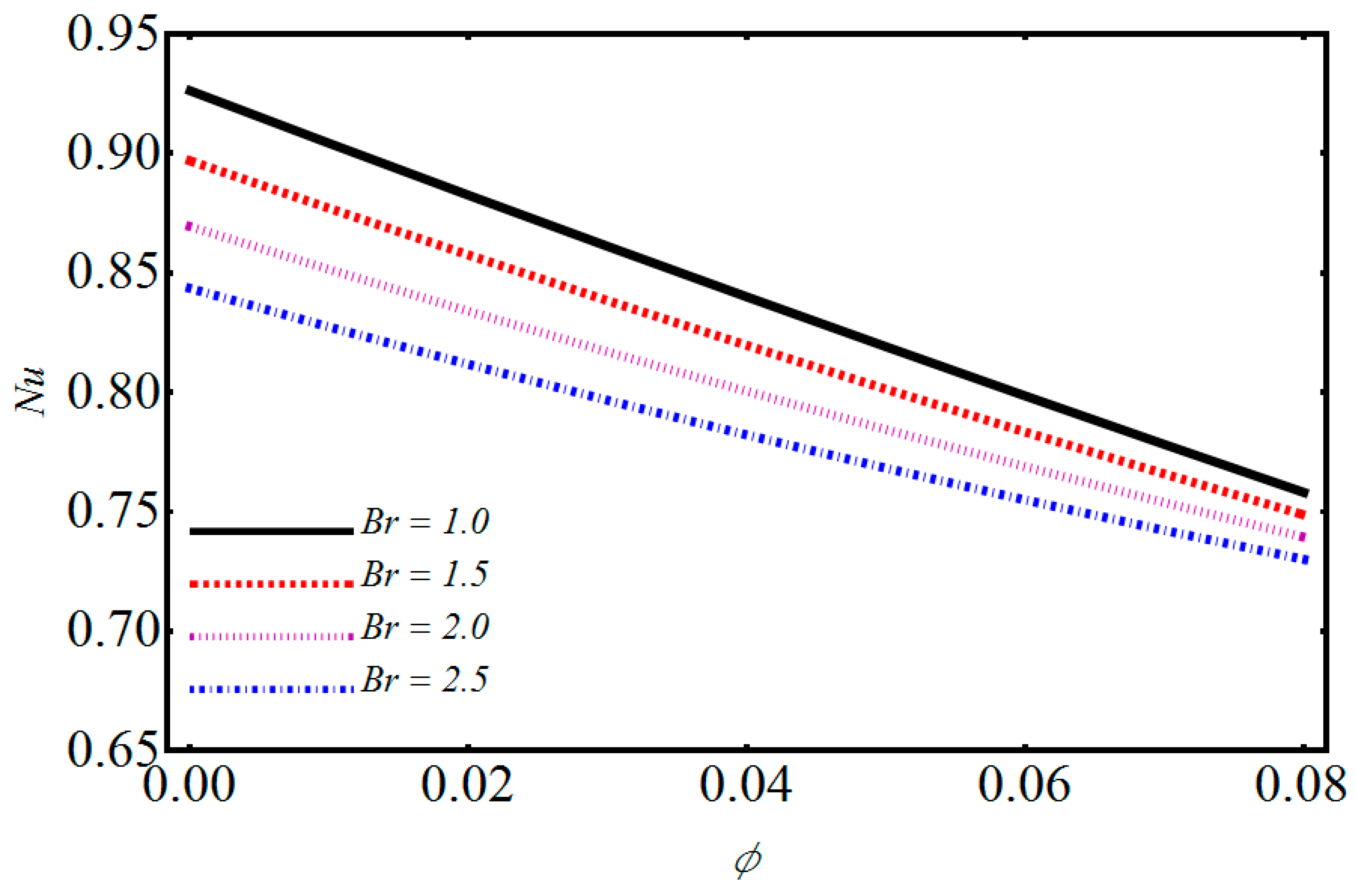 Symmetry 11 01038 g014 Symmetry 11 01038 g014