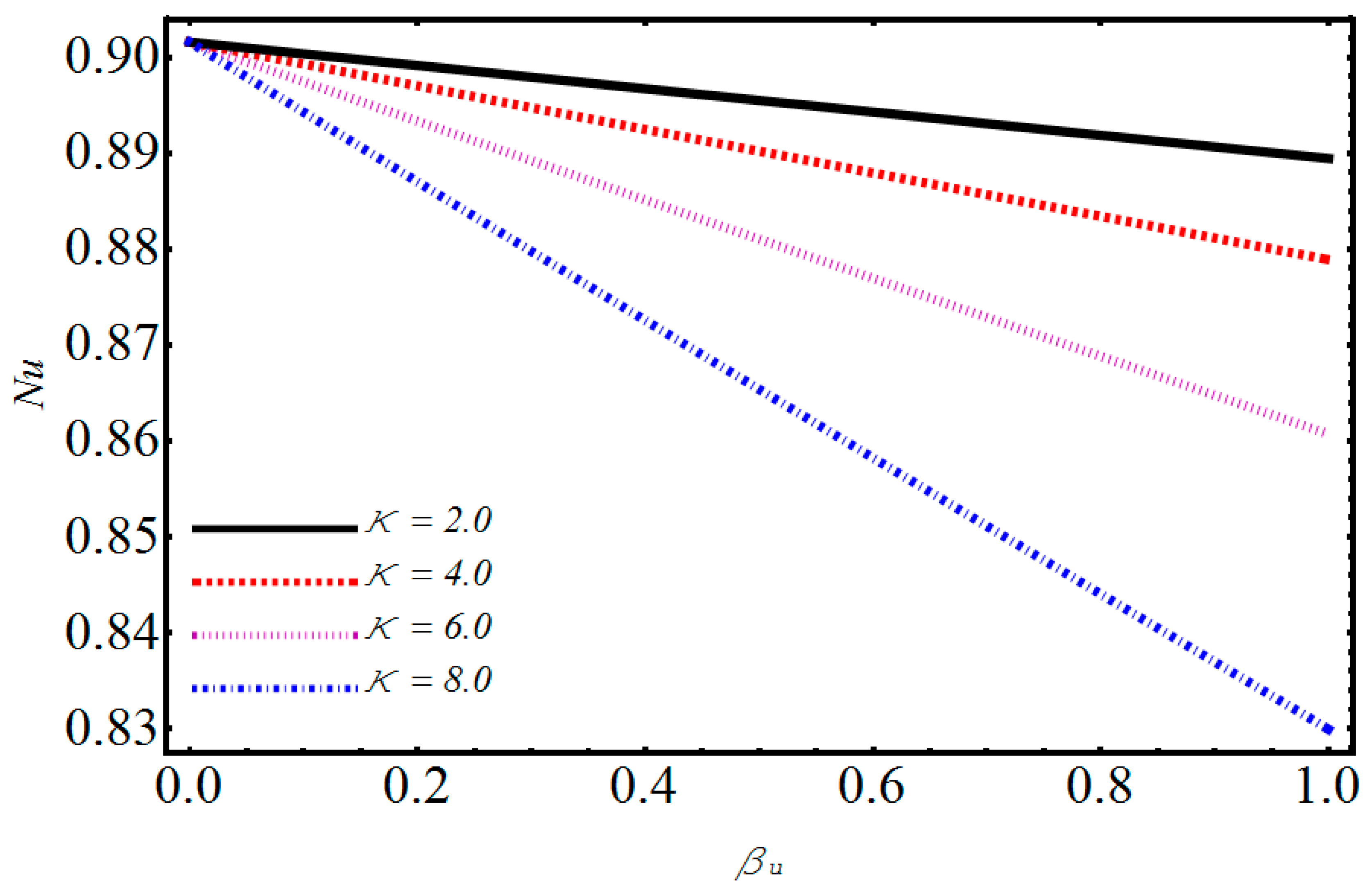 Symmetry 11 01038 g015 Symmetry 11 01038 g015