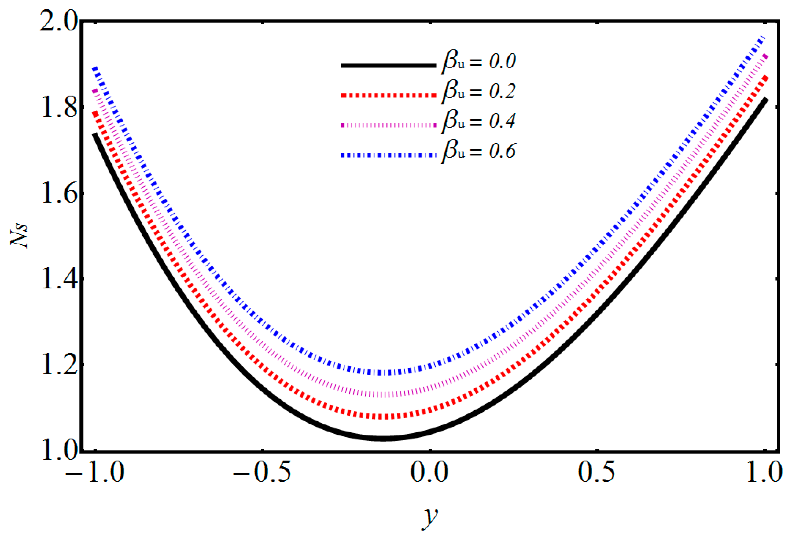 Symmetry 11 01038 g017 Symmetry 11 01038 g017