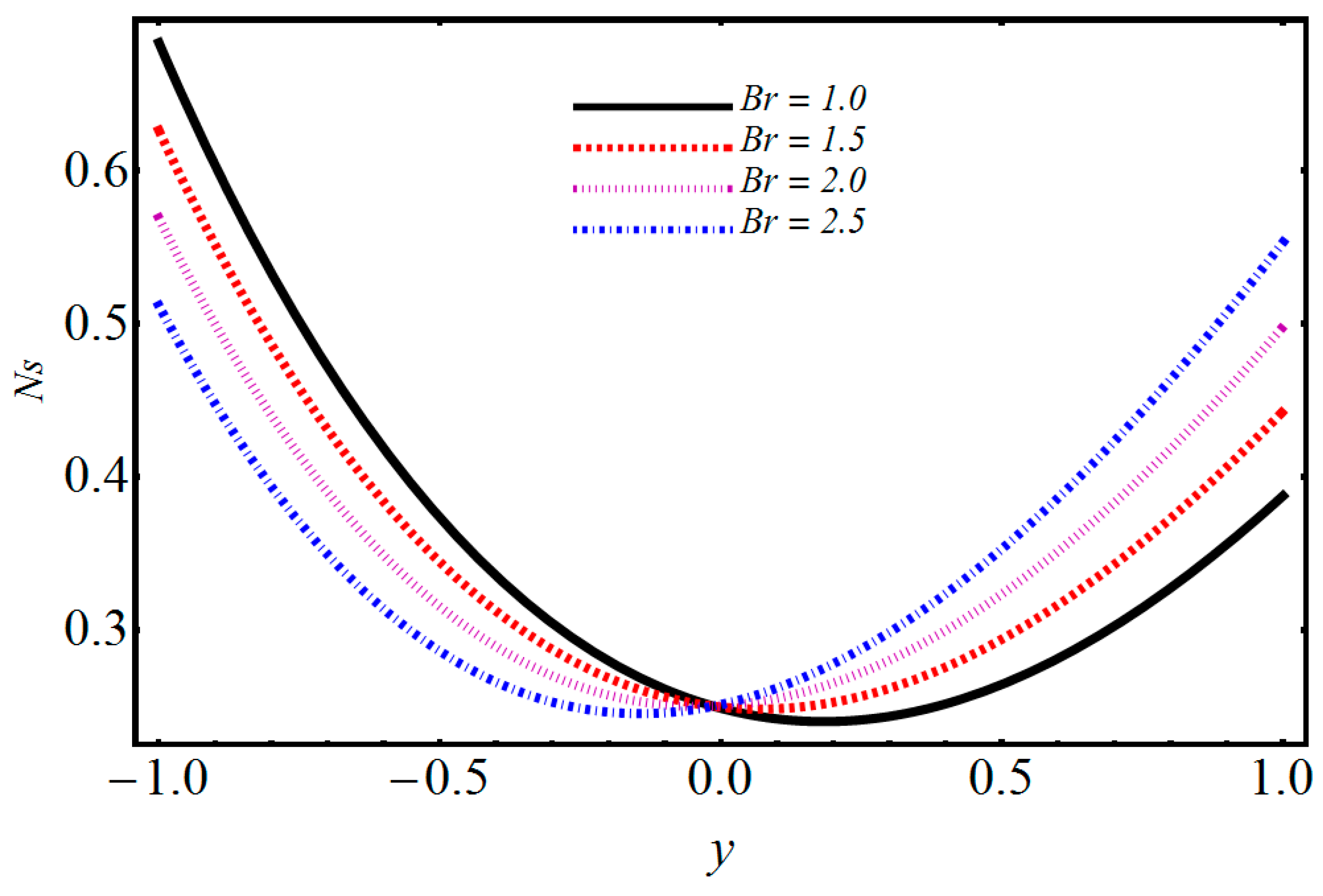 Symmetry 11 01038 g018 Symmetry 11 01038 g018