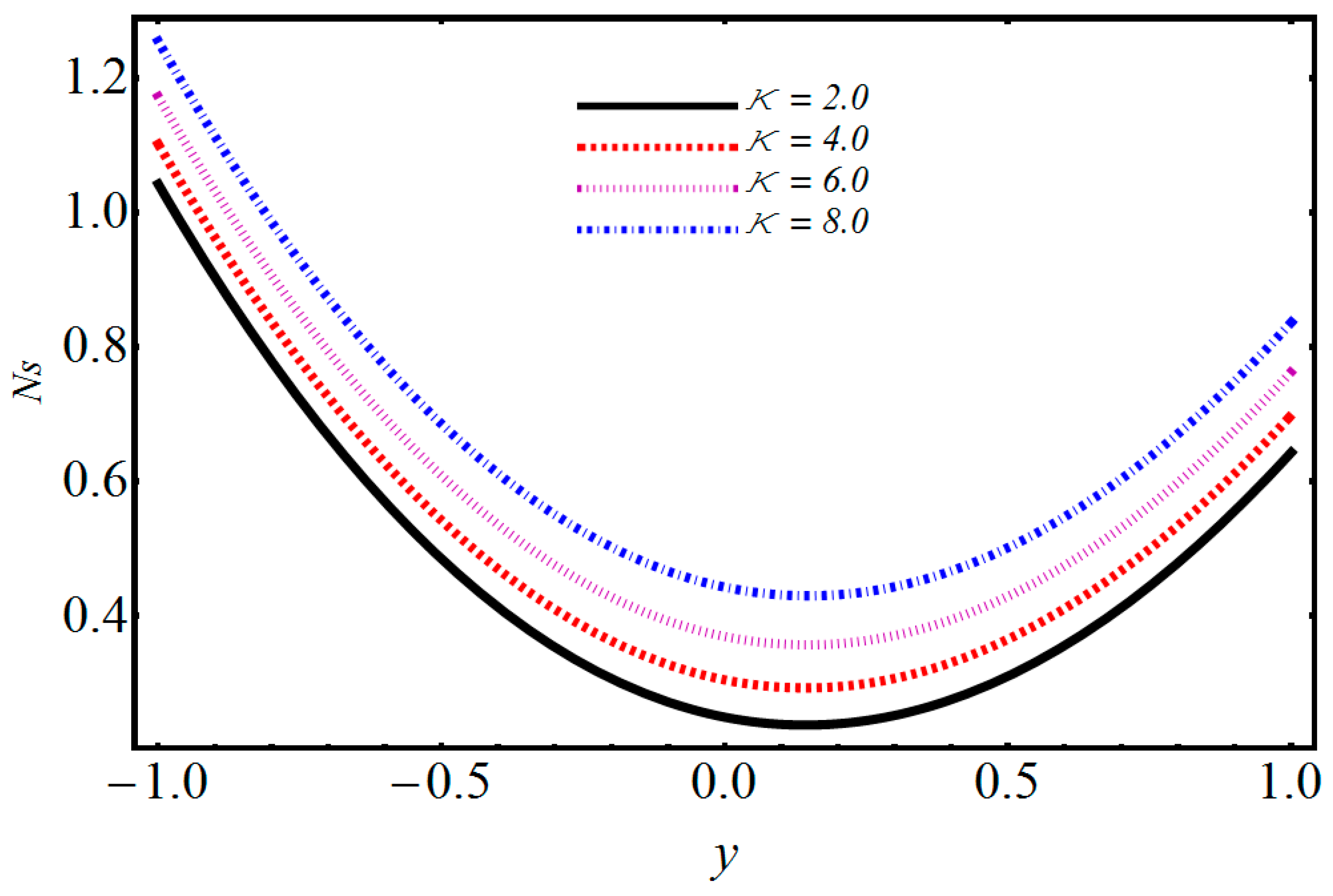 Symmetry 11 01038 g020 Symmetry 11 01038 g020