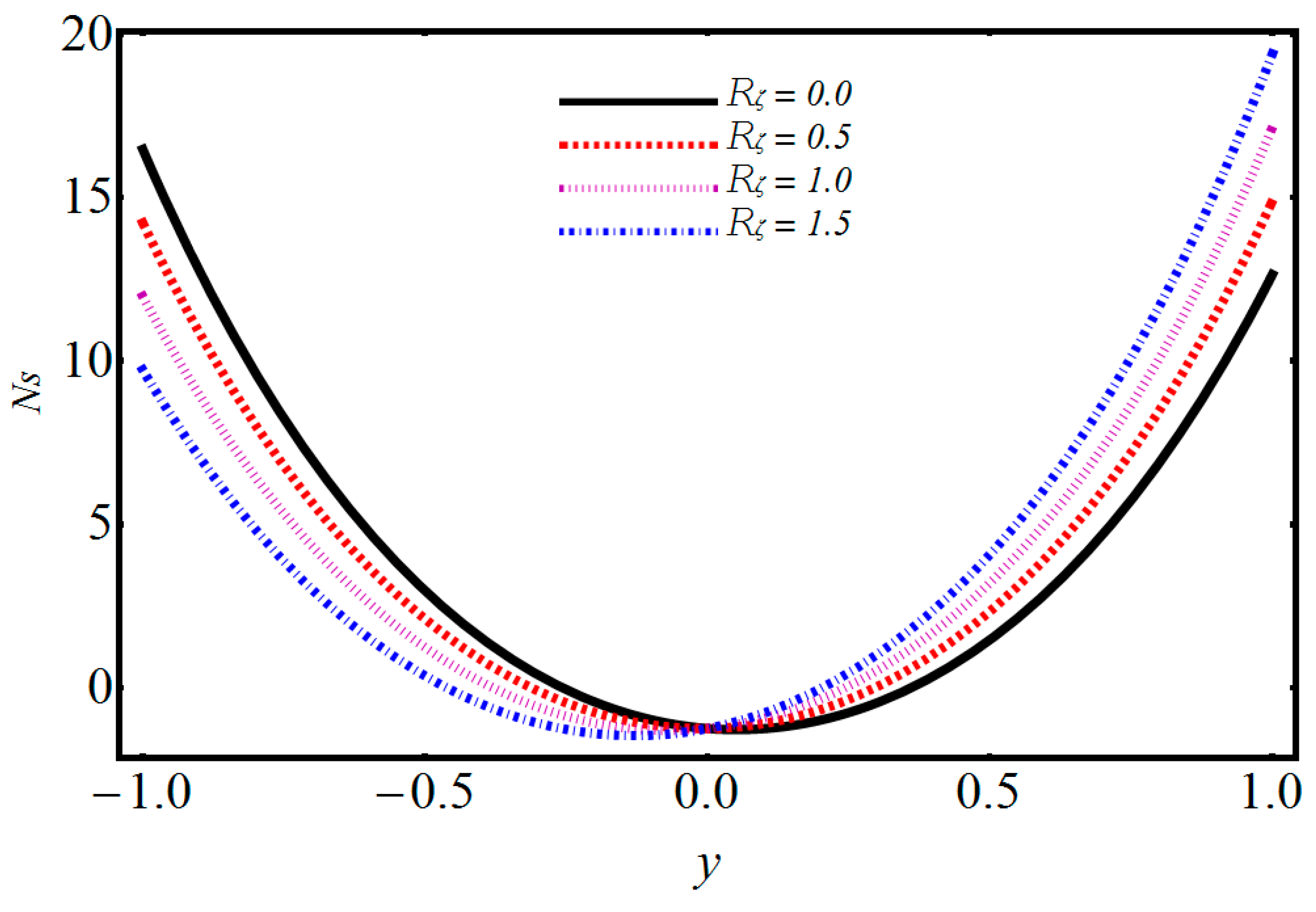 Symmetry 11 01038 g021 Symmetry 11 01038 g021