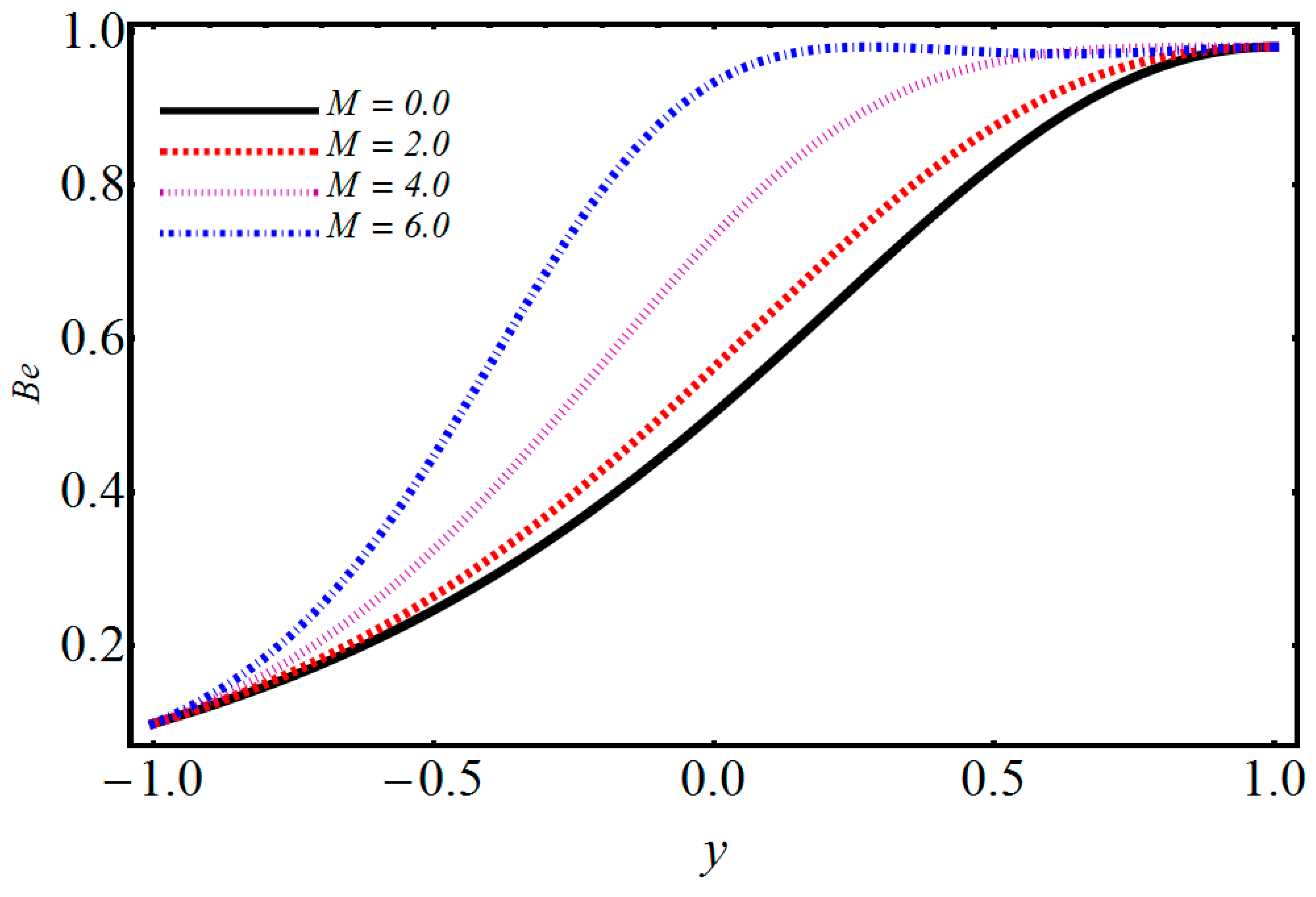 Symmetry 11 01038 g022 Symmetry 11 01038 g022