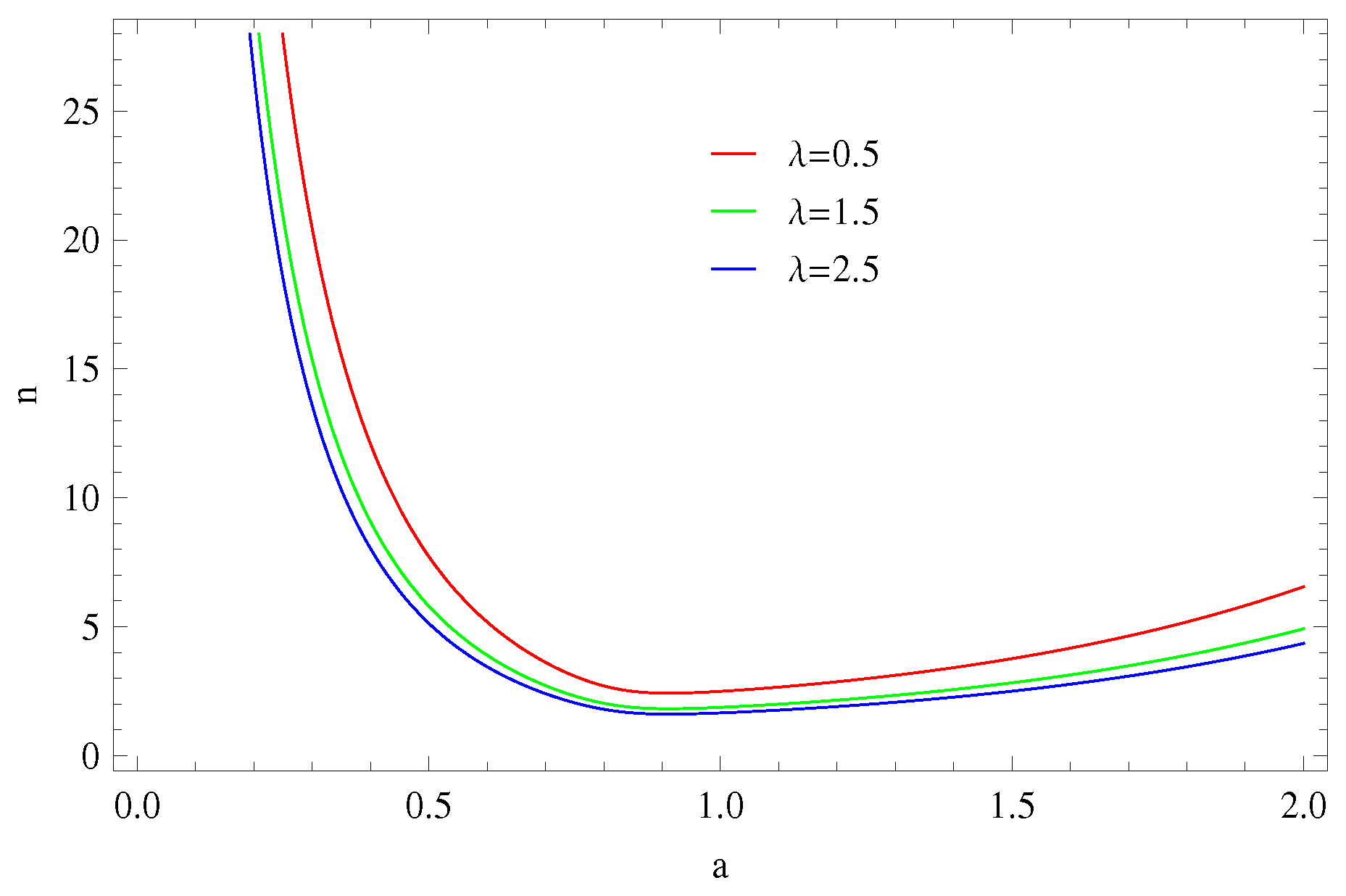 Symmetry 11 01039 g003 Symmetry 11 01039 g003
