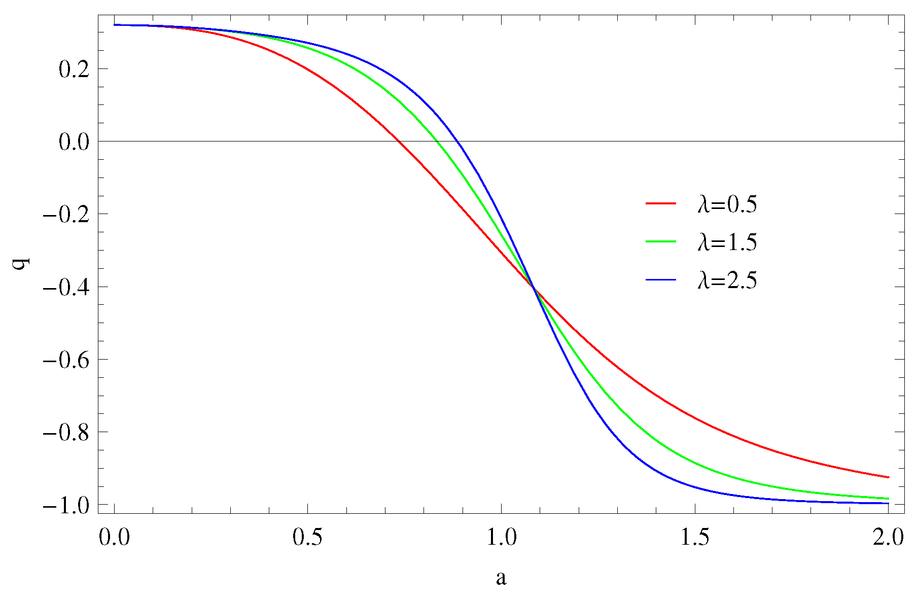 Symmetry 11 01039 g004 Symmetry 11 01039 g004