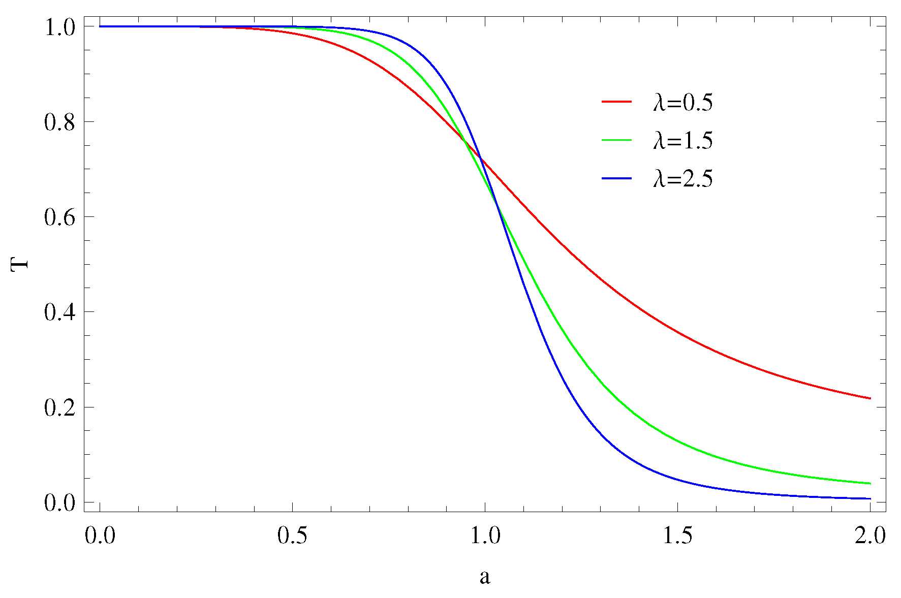 Symmetry 11 01039 g005 Symmetry 11 01039 g005