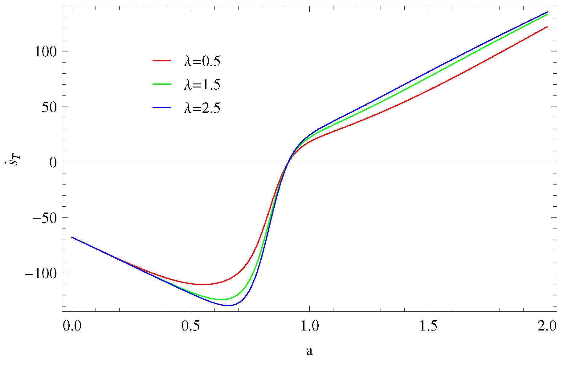 Symmetry 11 01039 g010 Symmetry 11 01039 g010
