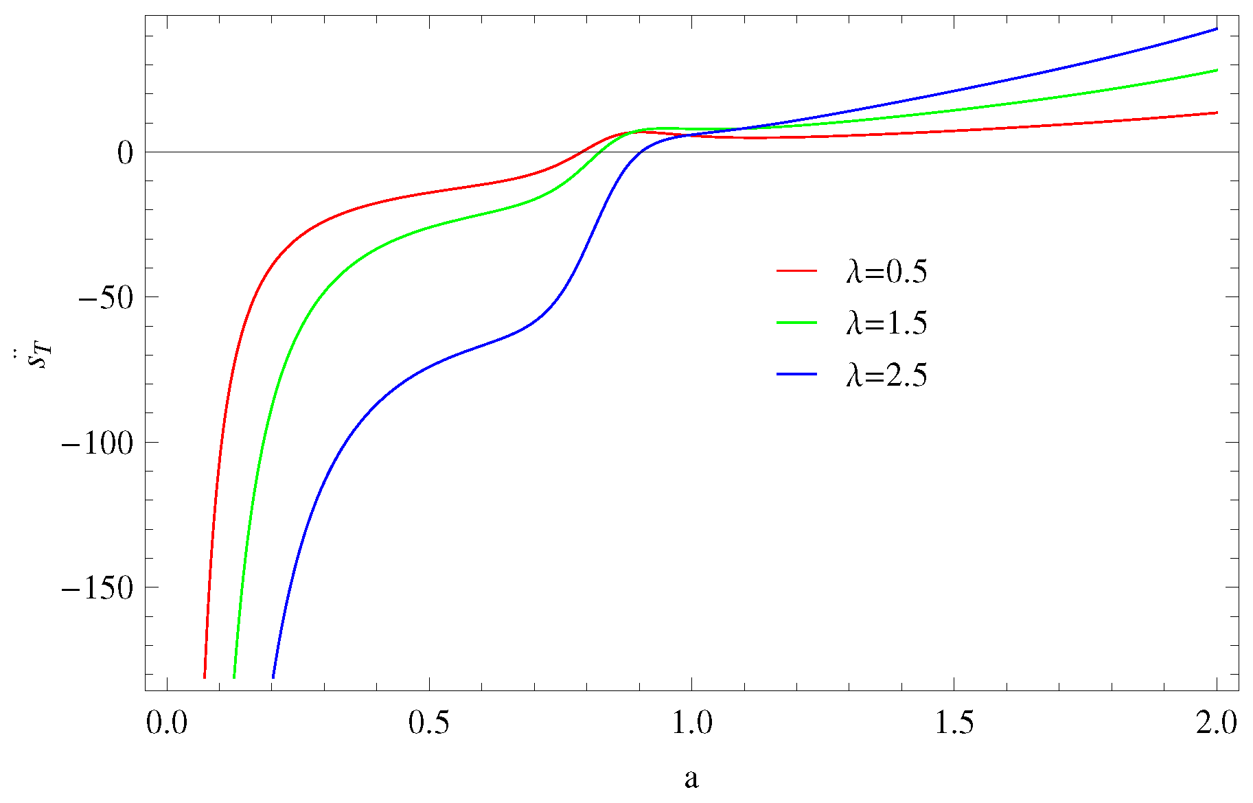 Symmetry 11 01039 g013 Symmetry 11 01039 g013