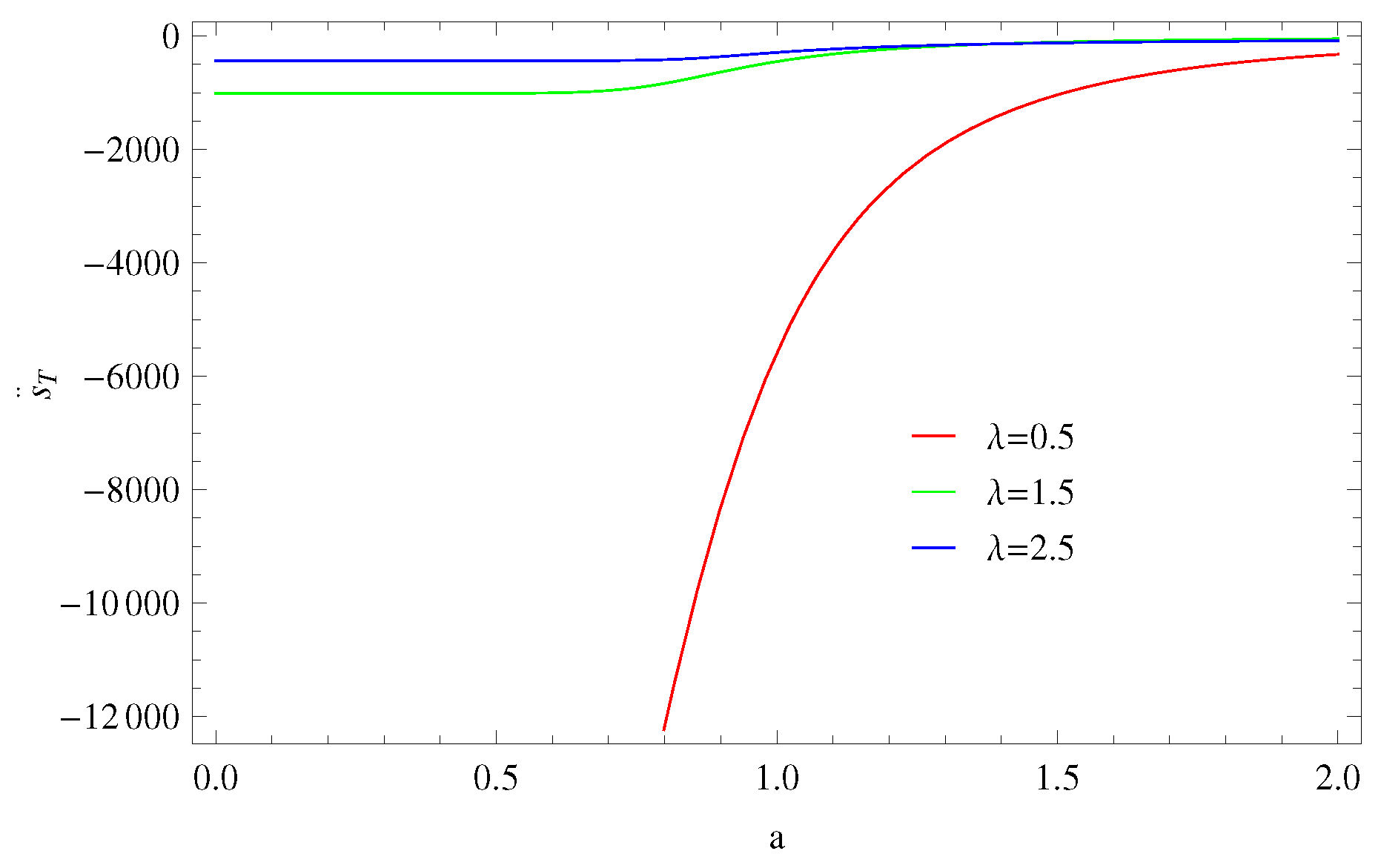 Symmetry 11 01039 g015 Symmetry 11 01039 g015