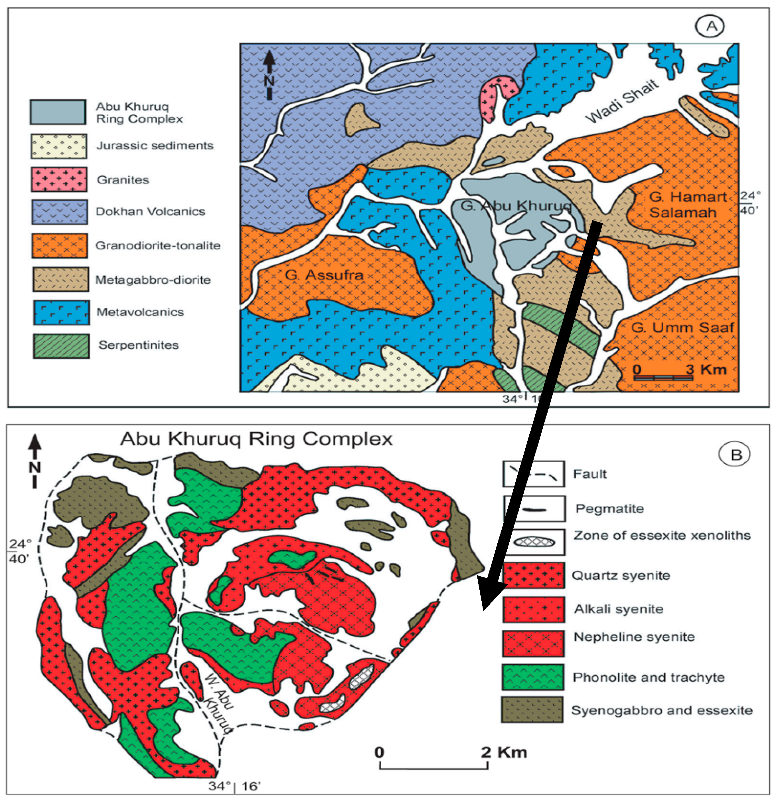 Symmetry 11 01041 g001 Symmetry 11 01041 g001
