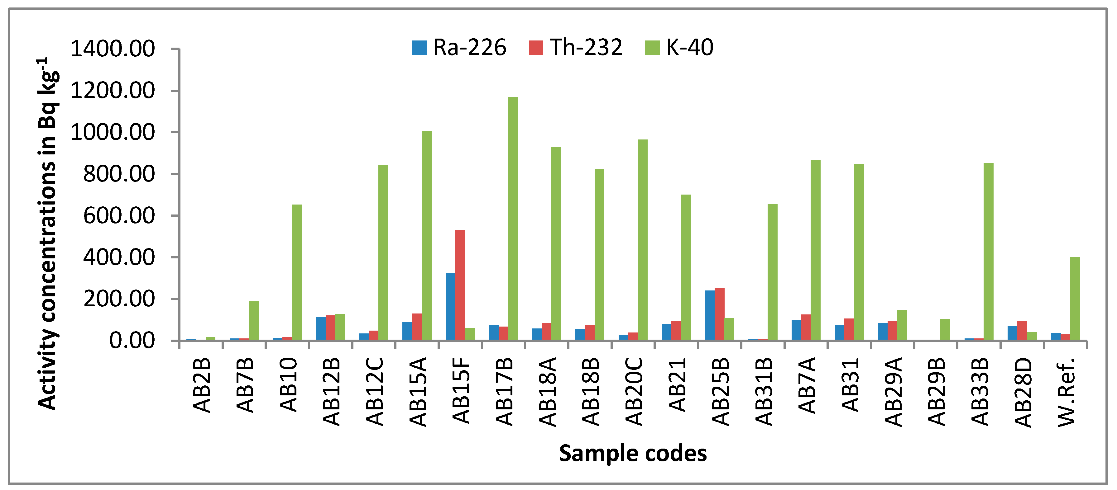 Symmetry 11 01041 g002 Symmetry 11 01041 g002