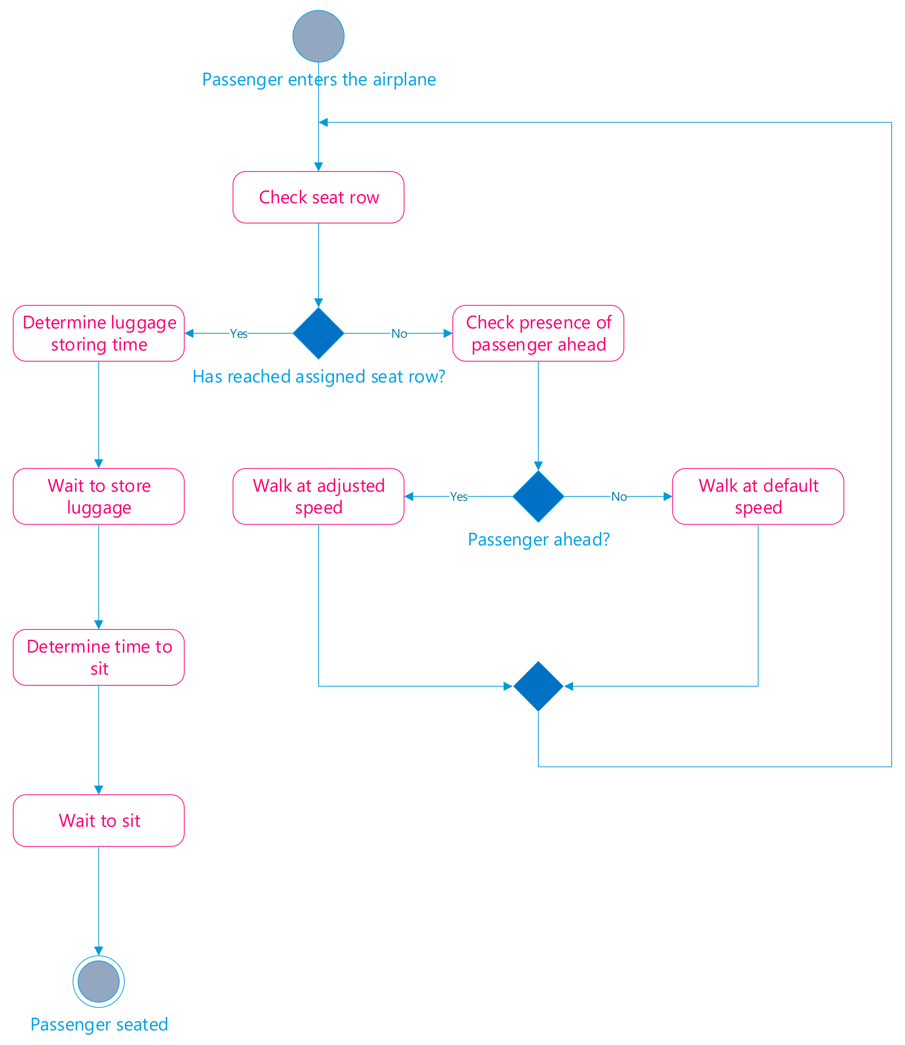Symmetry 11 01044 g012