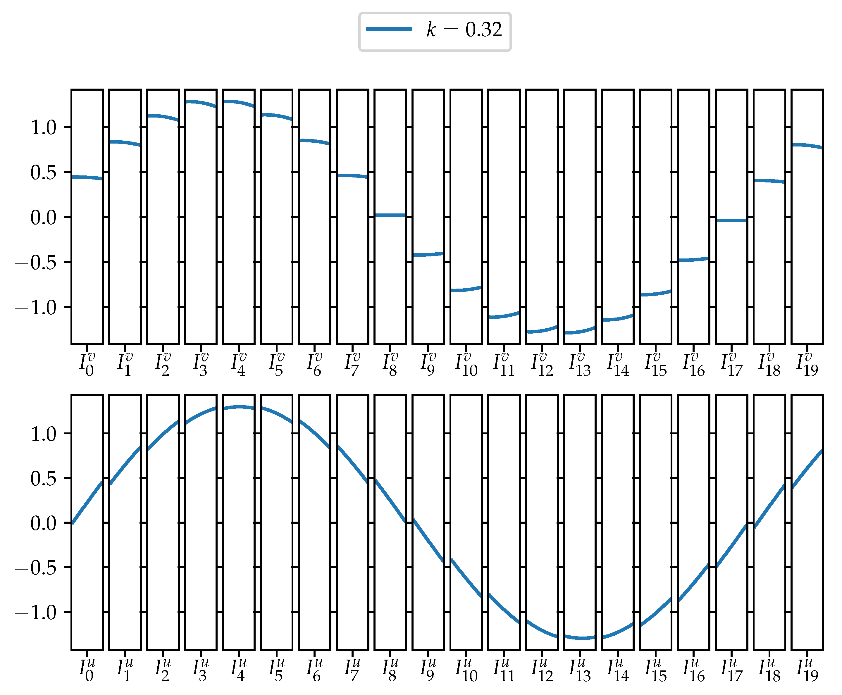 Symmetry 11 01047 g005