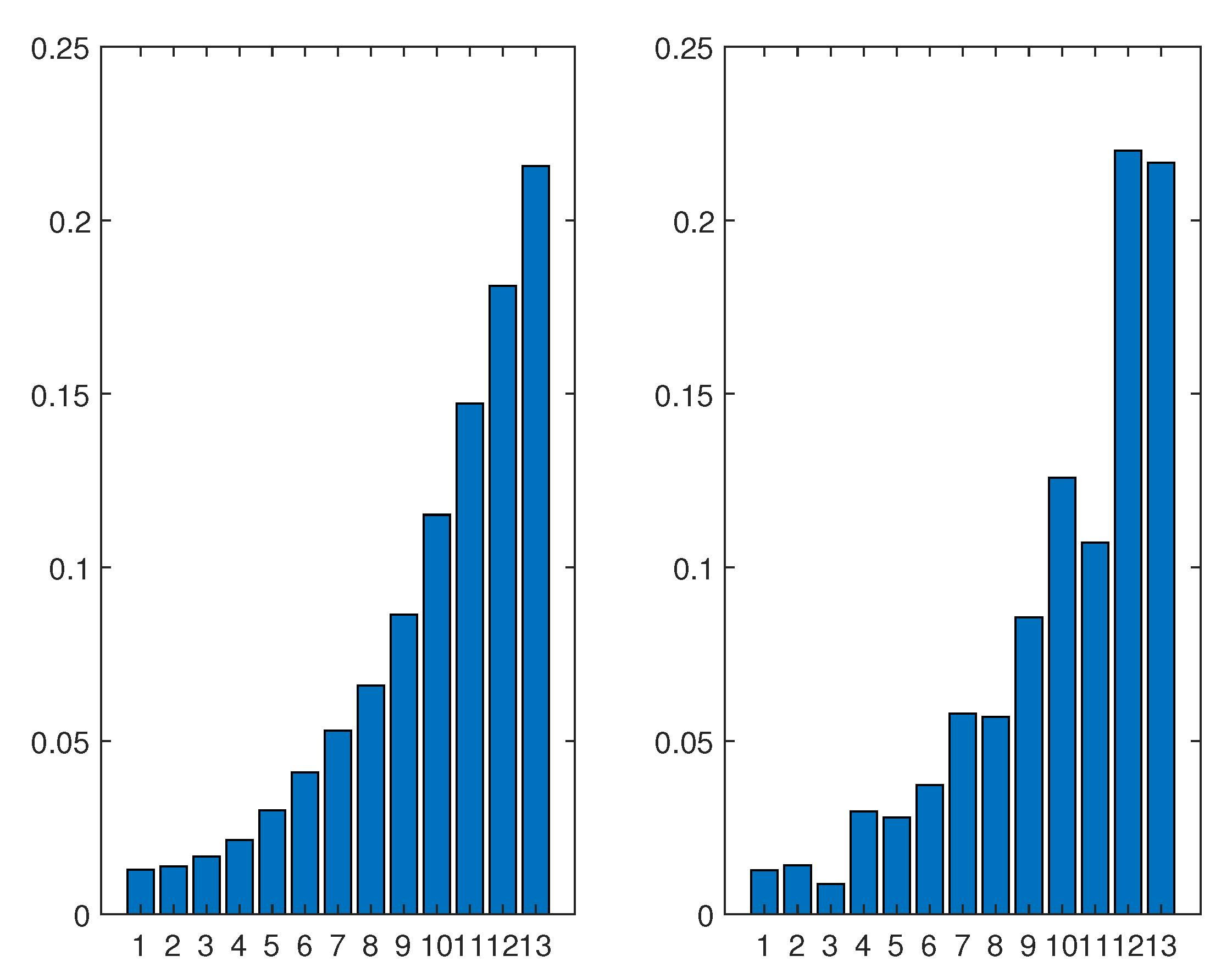 Symmetry 11 01055 g003