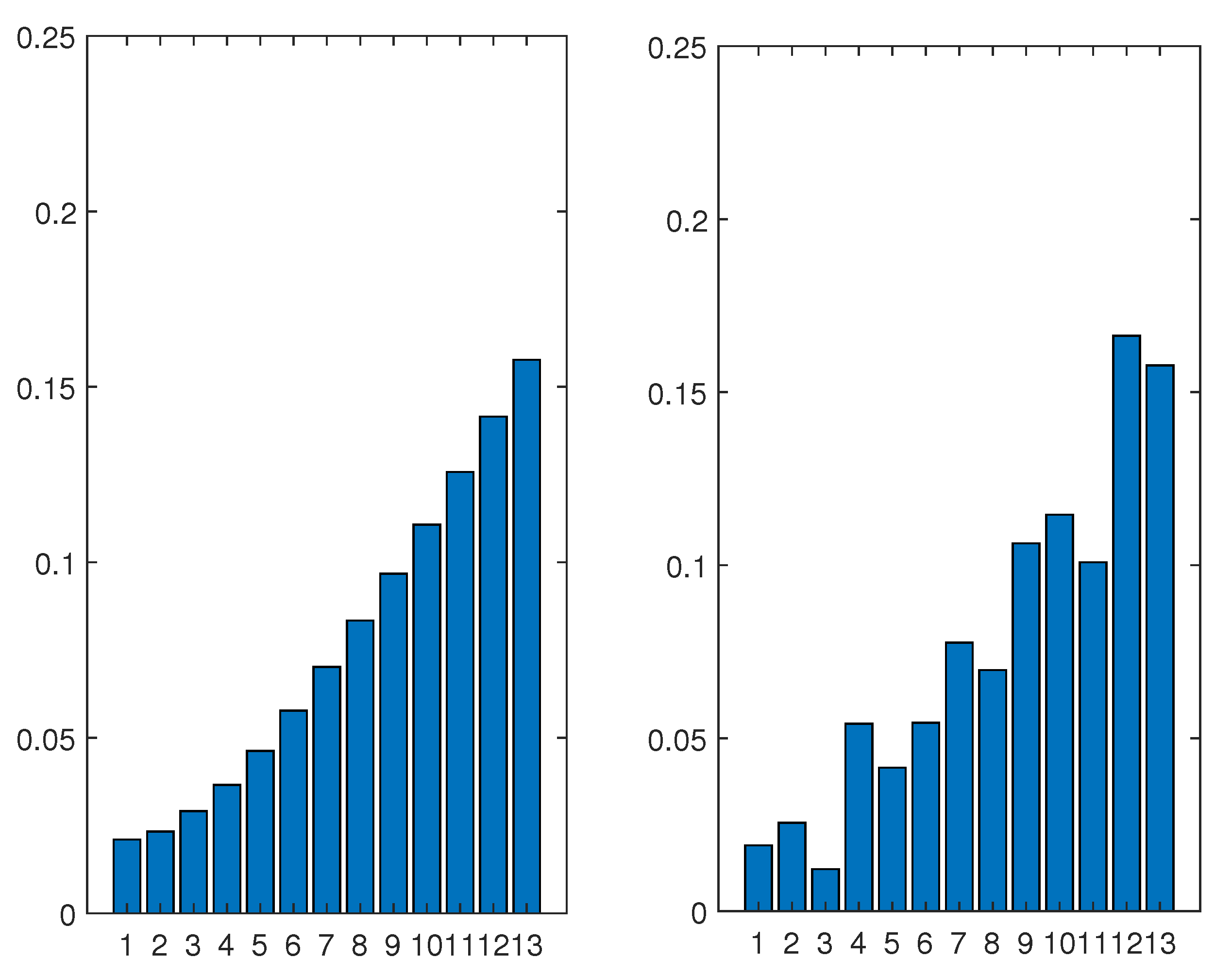 Symmetry 11 01055 g006