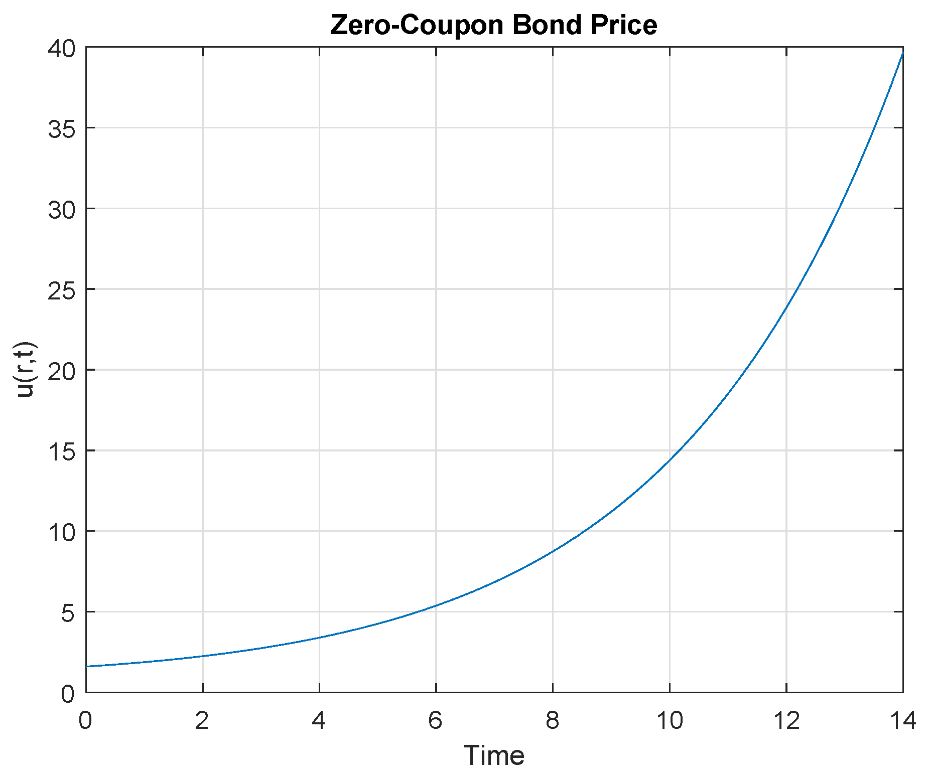 mps zero coupon
