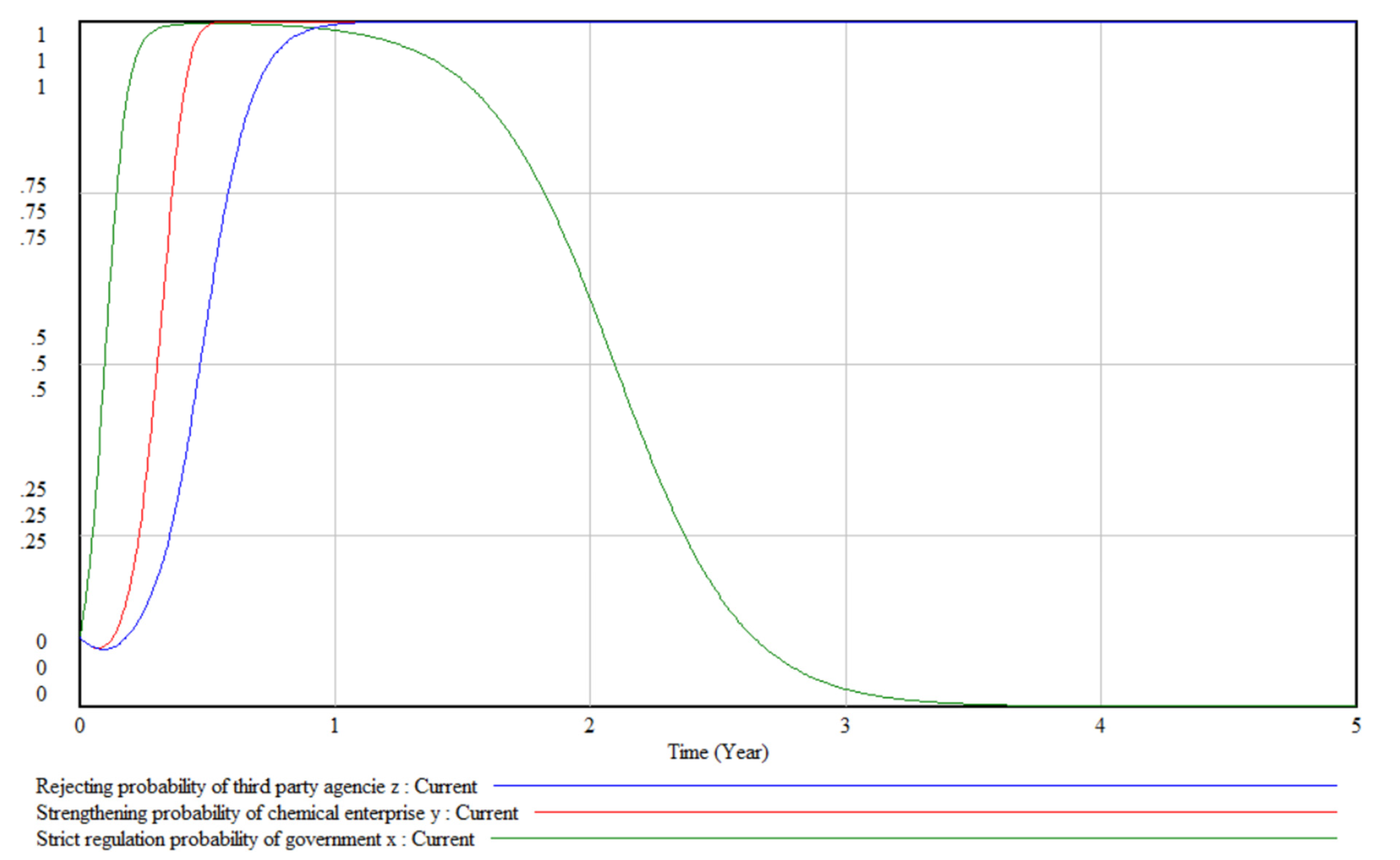 Symmetry 11 01057 g009