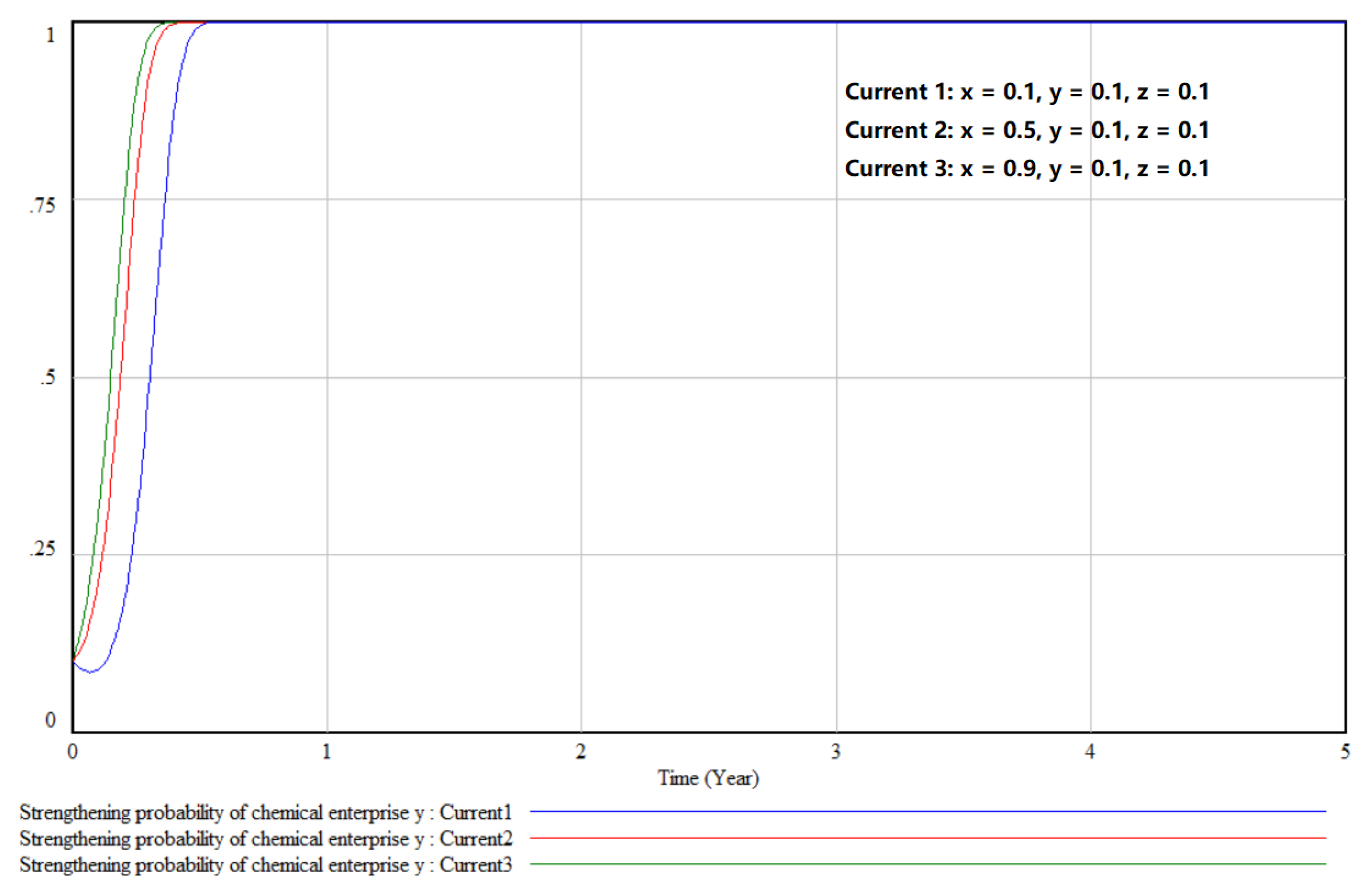 Symmetry 11 01057 g010
