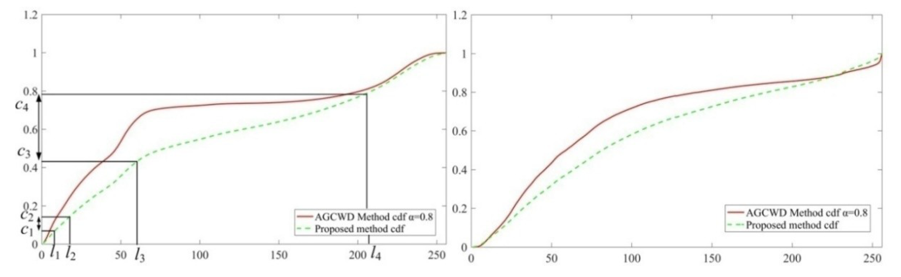 Symmetry 11 01062 g003