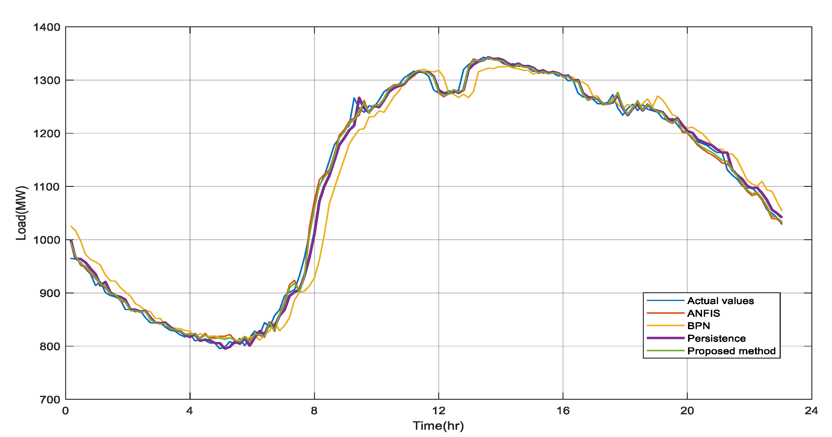Symmetry 11 01063 g005