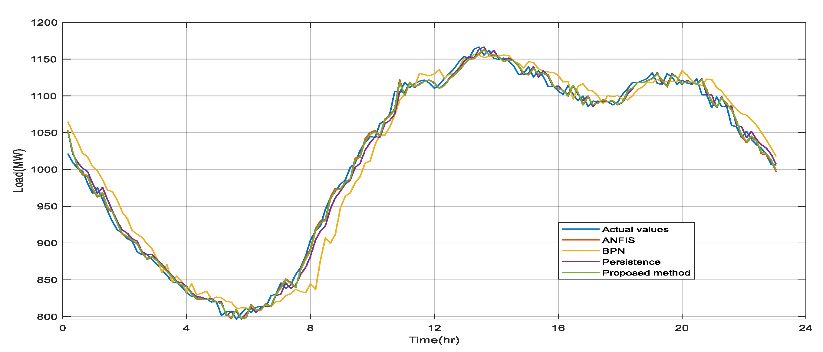 Symmetry 11 01063 g006