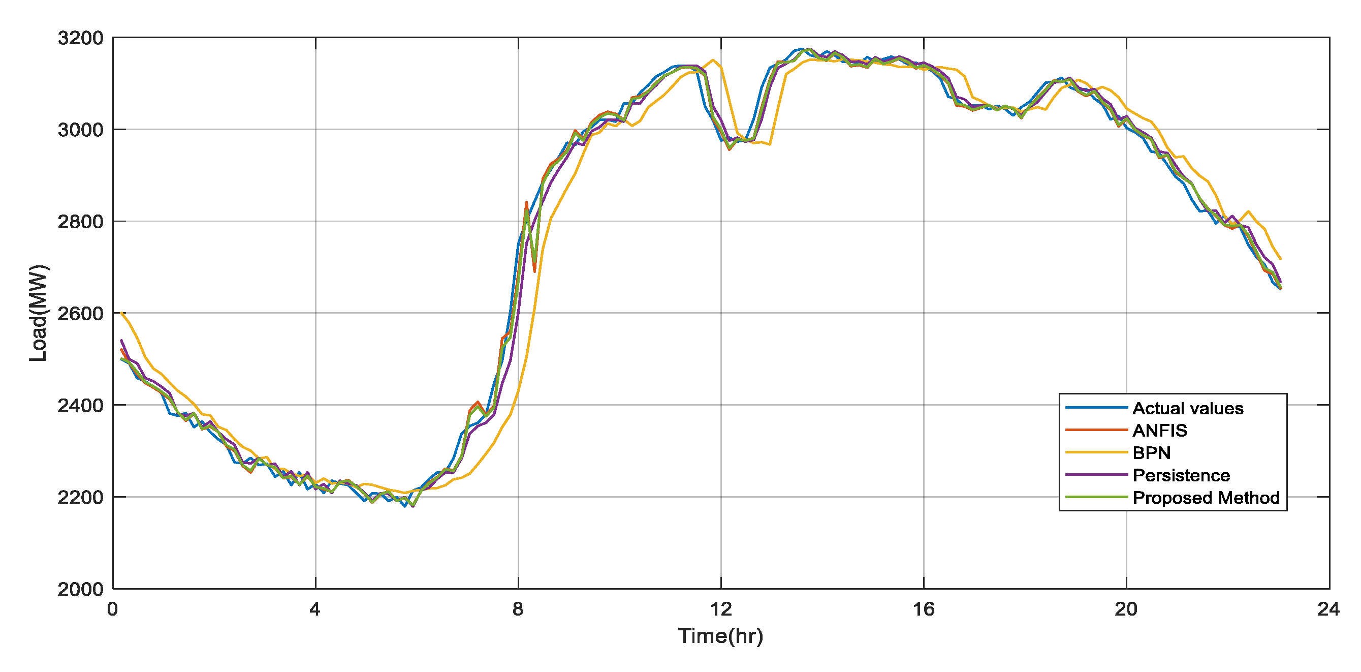 Symmetry 11 01063 g007