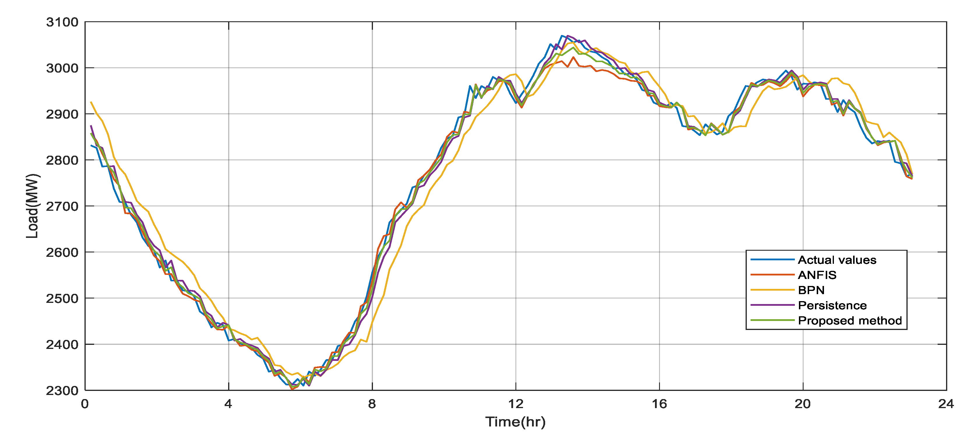 Symmetry 11 01063 g008