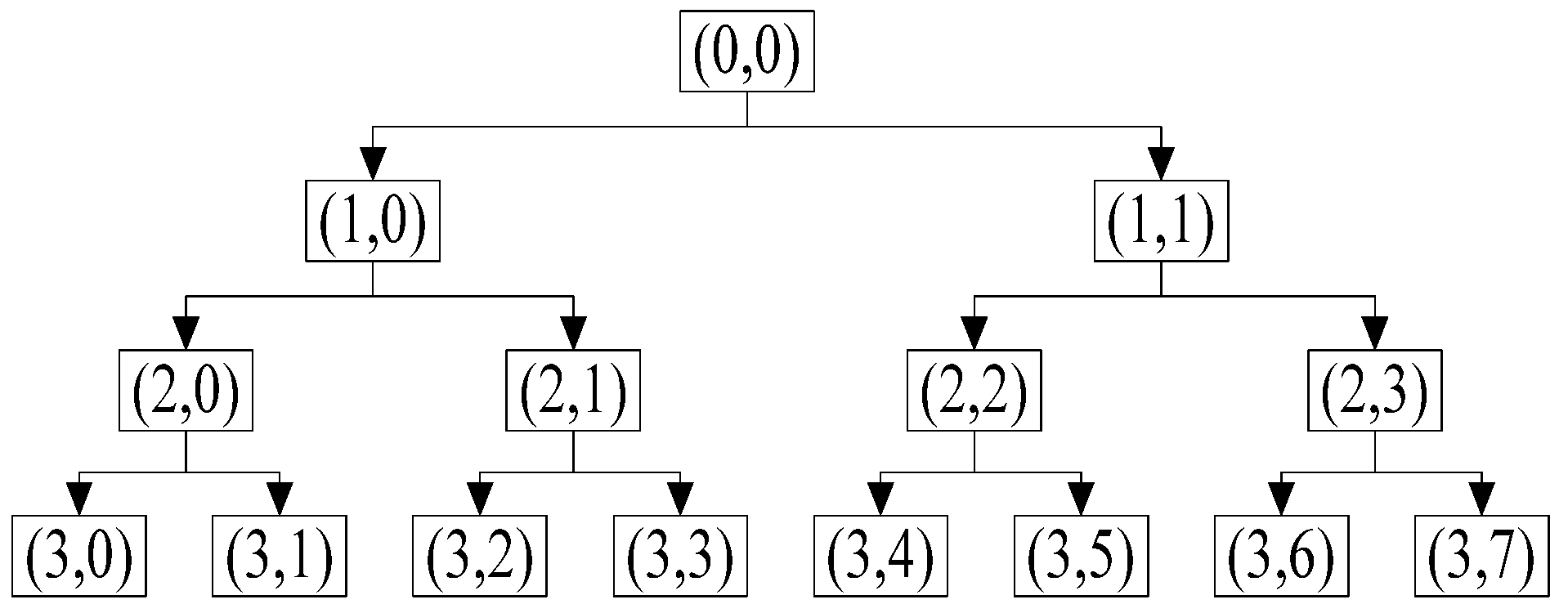 Symmetry 11 01064 g001 Symmetry 11 01064 g001