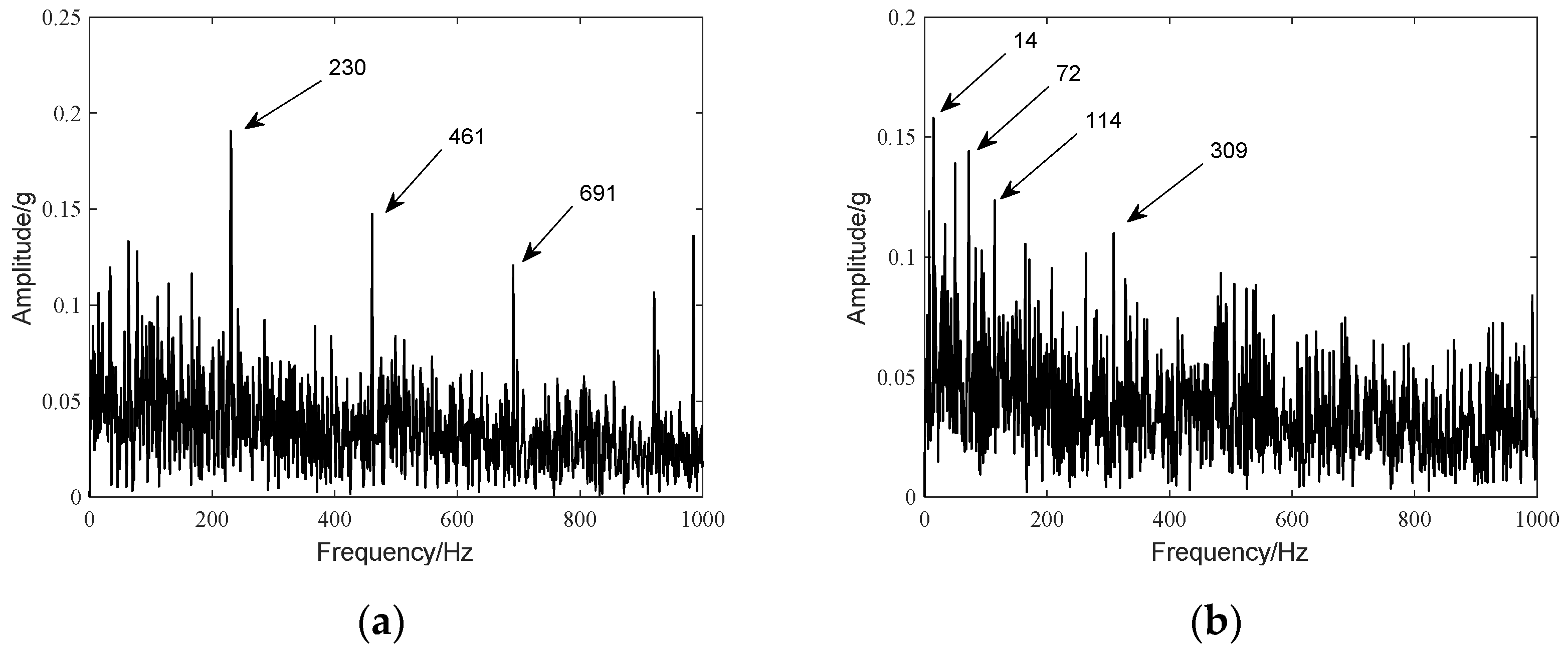 Symmetry 11 01064 g014 Symmetry 11 01064 g014