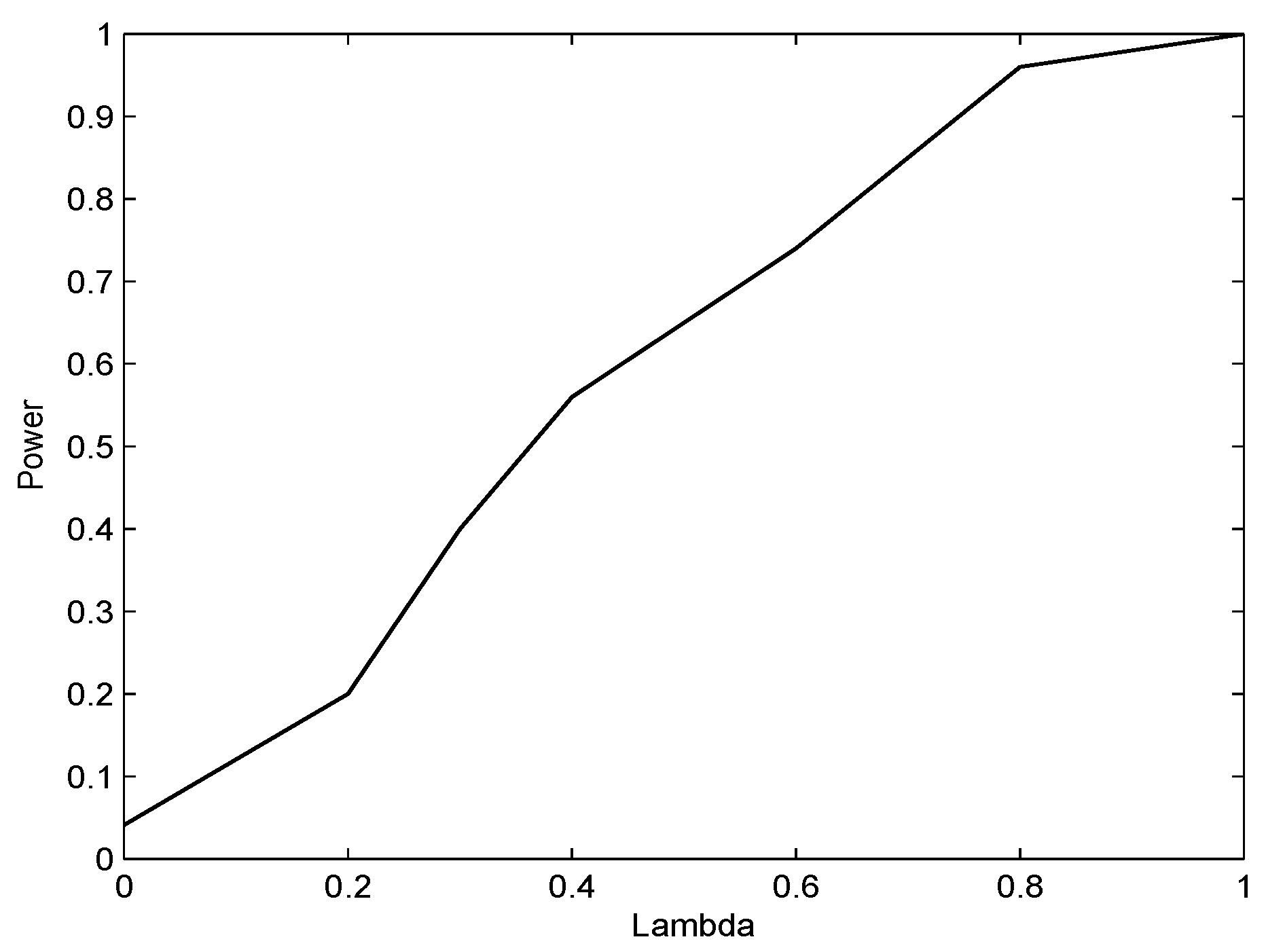 Symmetry 11 01065 g004 Symmetry 11 01065 g004