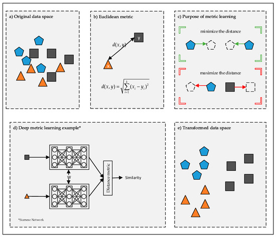 A new contraction based on H -simulation functions in the frame of extended  b-metric spaces and application