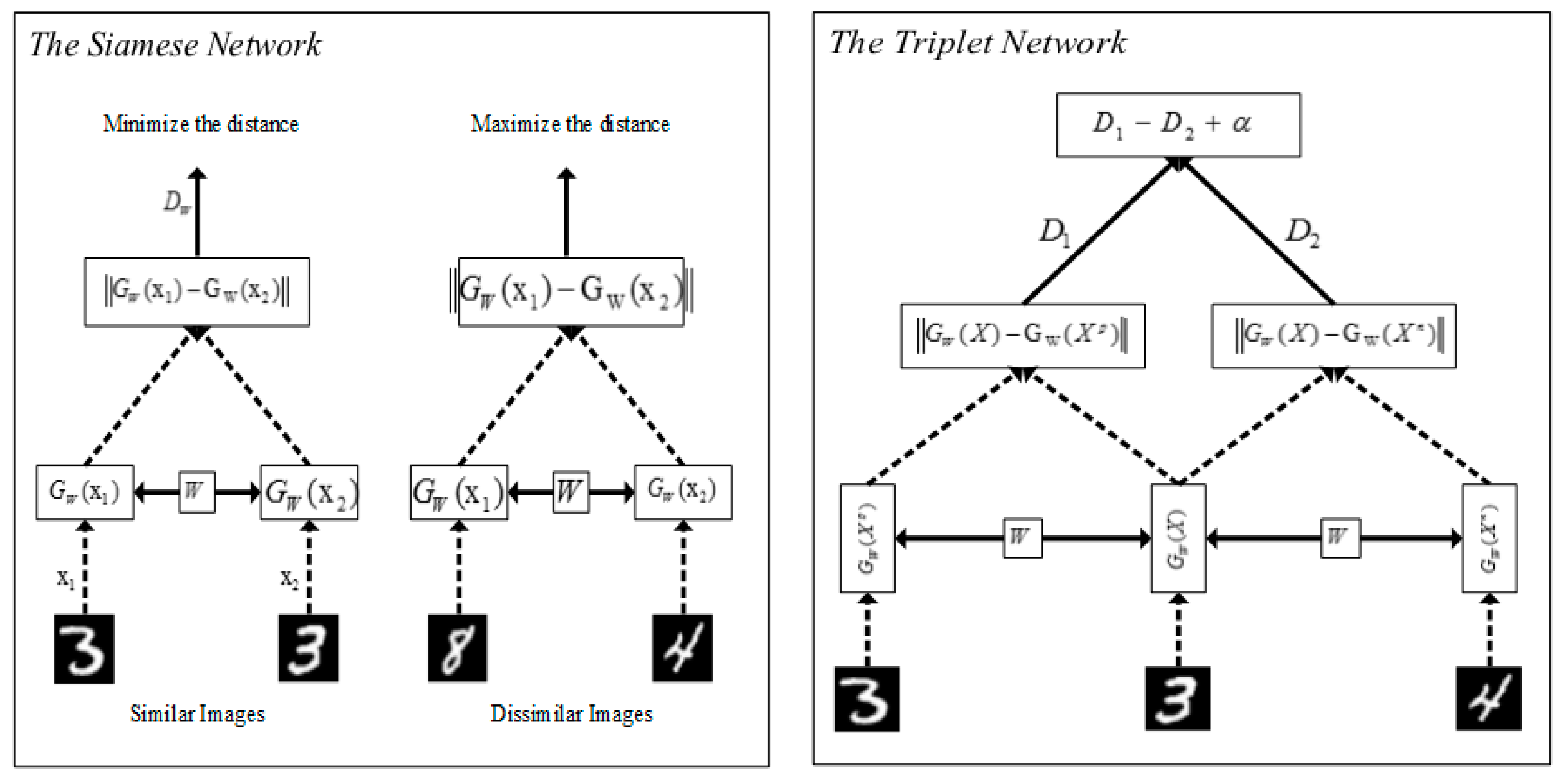 Deep metric sales learning tutorial