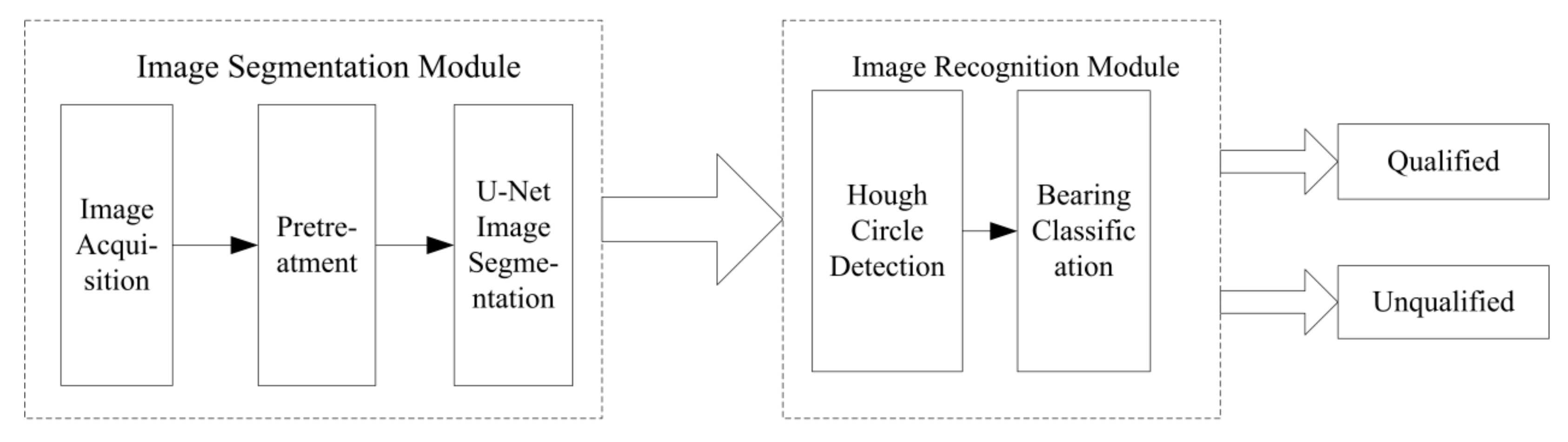 Symmetry 11 01069 g002
