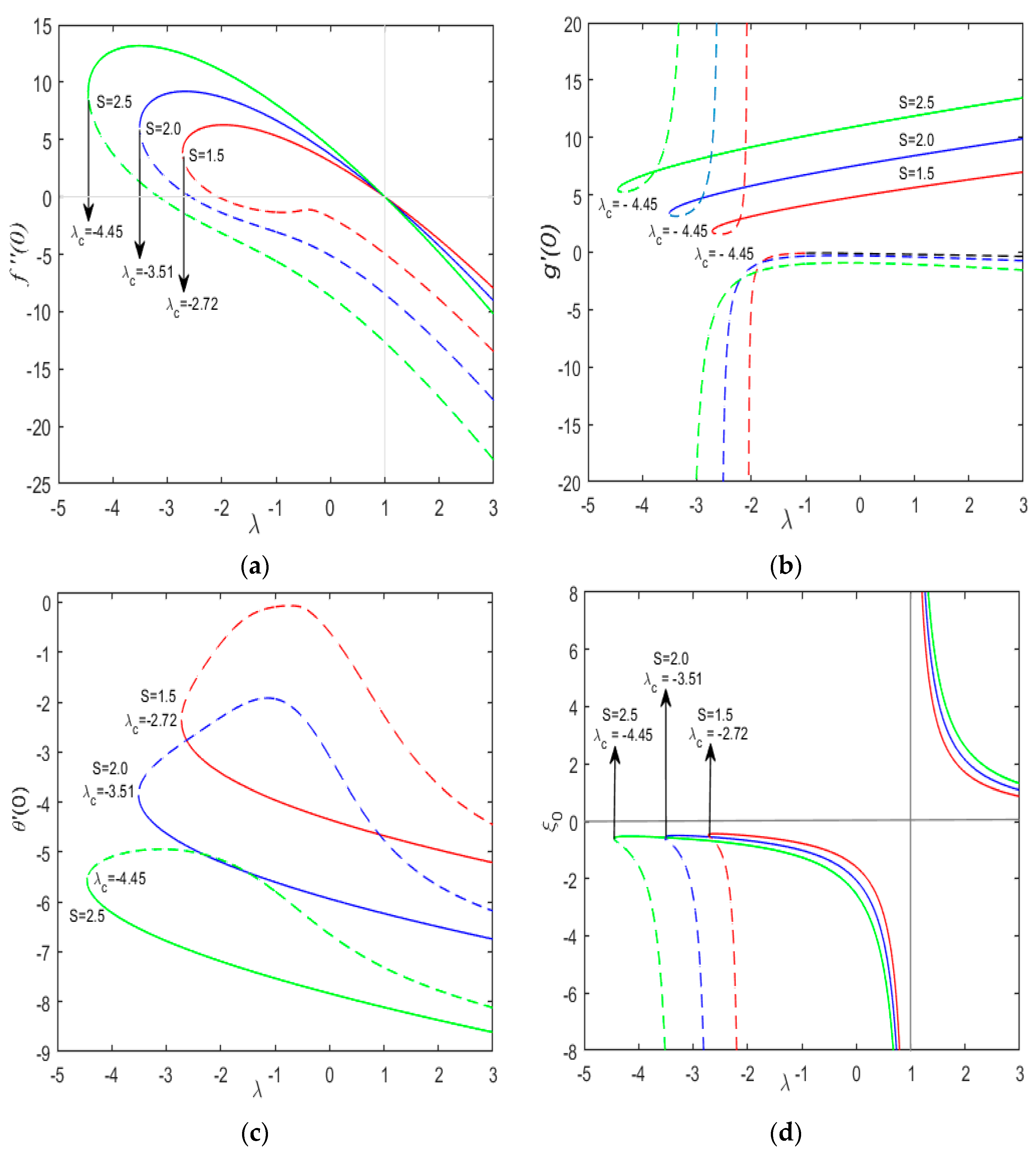Symmetry 11 01070 g001 Symmetry 11 01070 g001