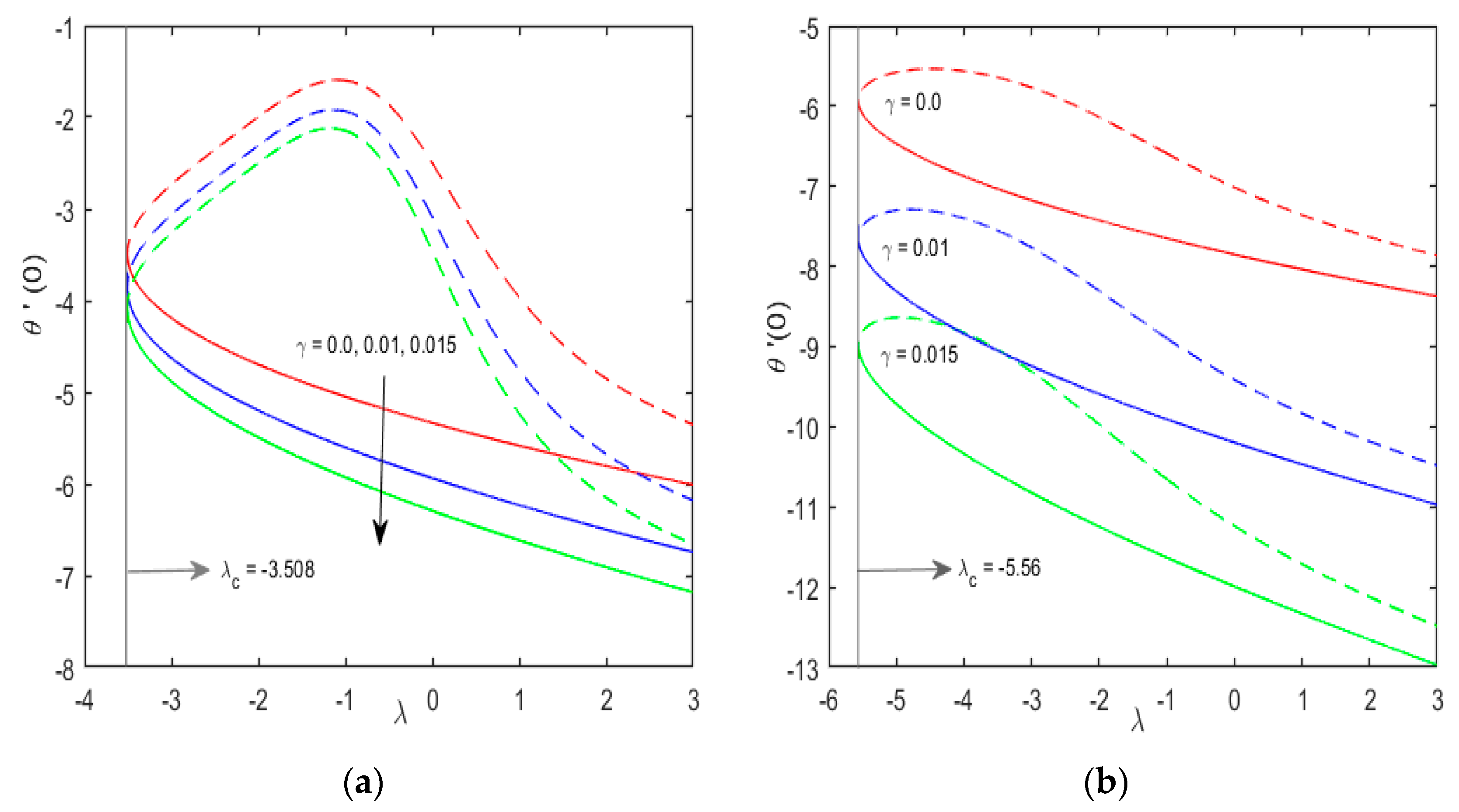 Symmetry 11 01070 g003 Symmetry 11 01070 g003