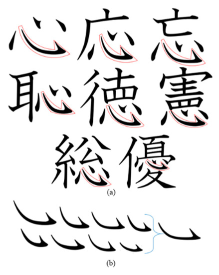 Learning System for Japanese Kanji Calligraphy with