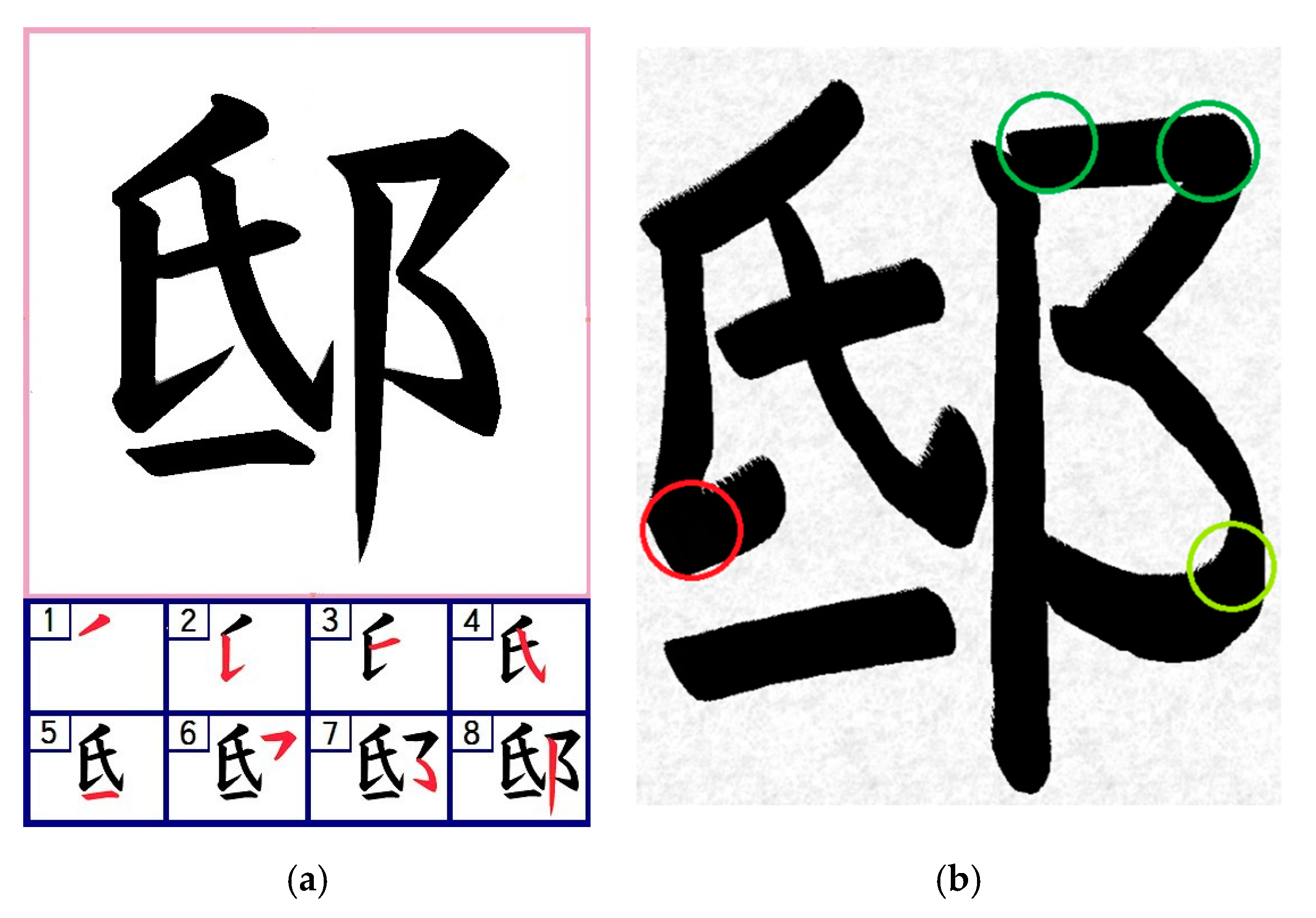 Symmetry Free Full Text Learning System For Japanese Kanji Calligraphy With Computerized Supervision Html