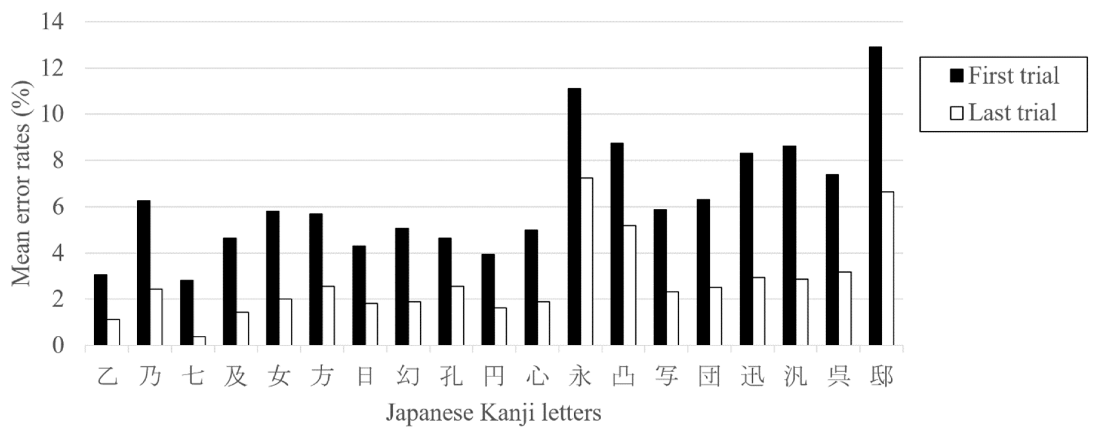 Symmetry 11 01071 g009