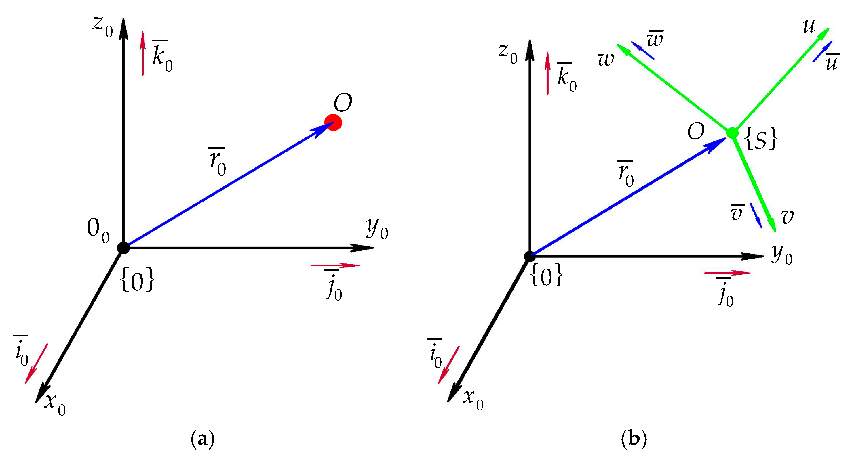 Symmetry 11 01077 g001 550