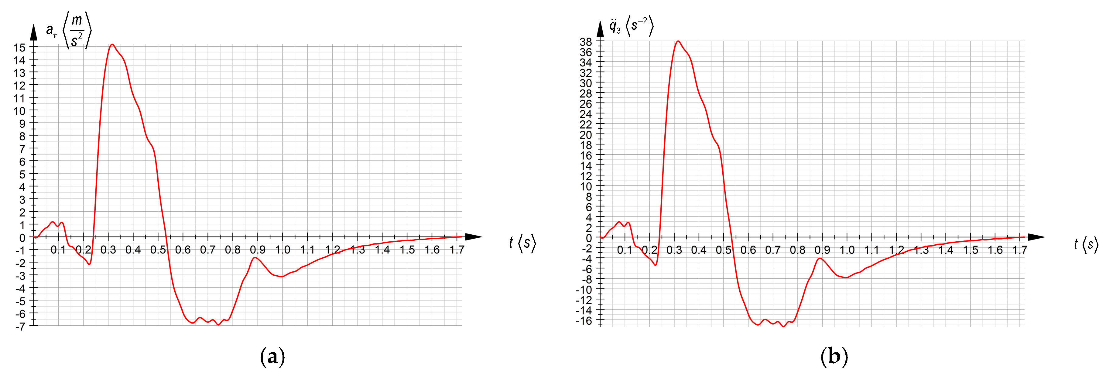 Symmetry 11 01077 g005 550