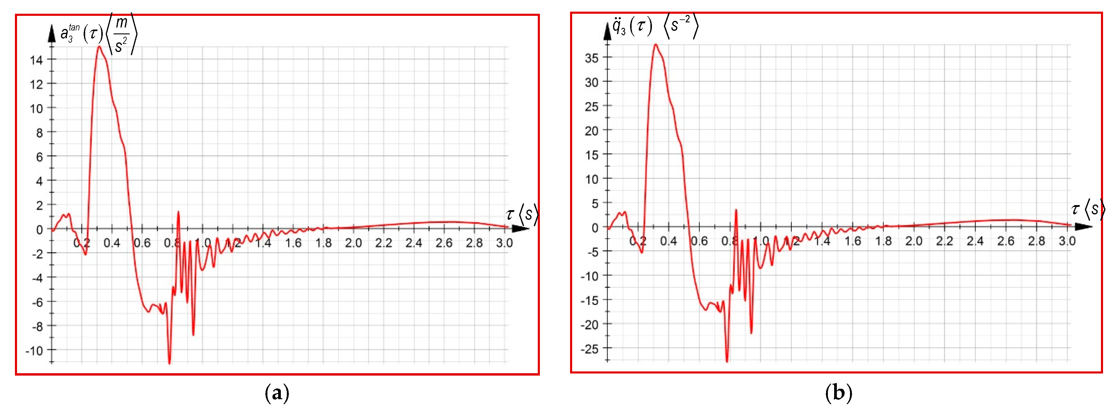 Symmetry 11 01077 g006 550
