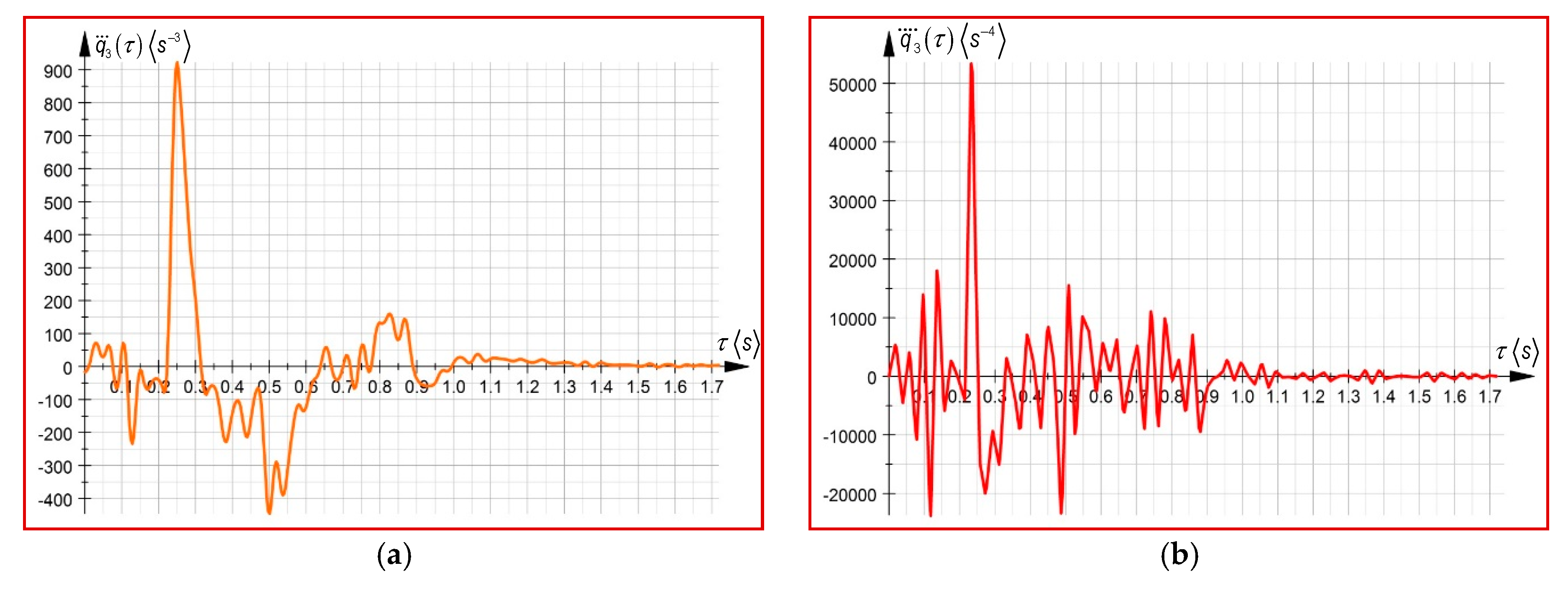 Symmetry 11 01077 g007 550