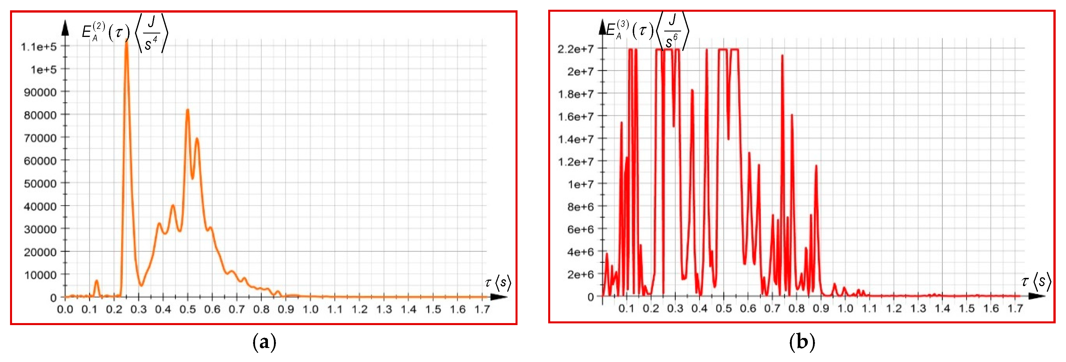 Symmetry 11 01077 g009 550