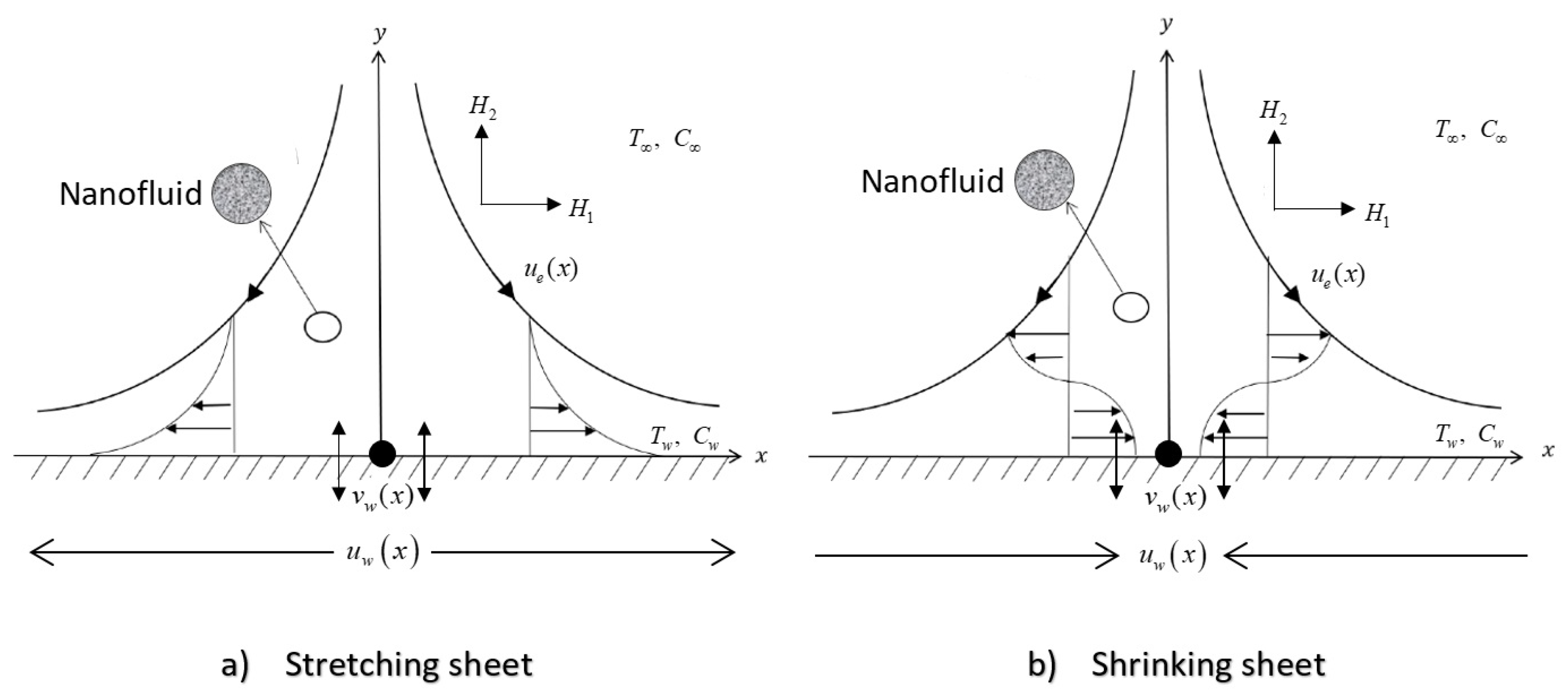 Symmetry 11 01078 g001 Symmetry 11 01078 g001