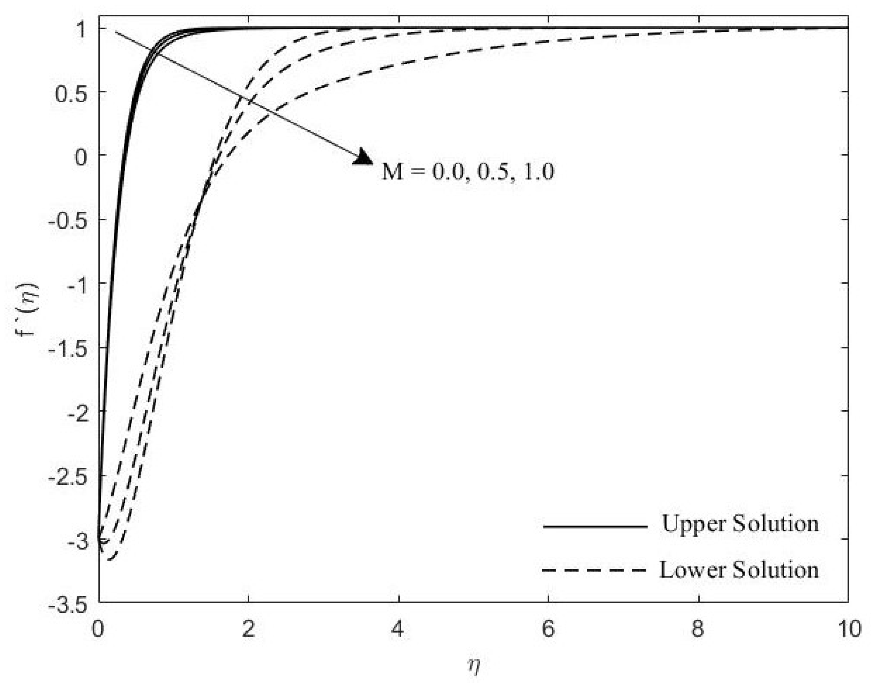 Symmetry 11 01078 g002 Symmetry 11 01078 g002