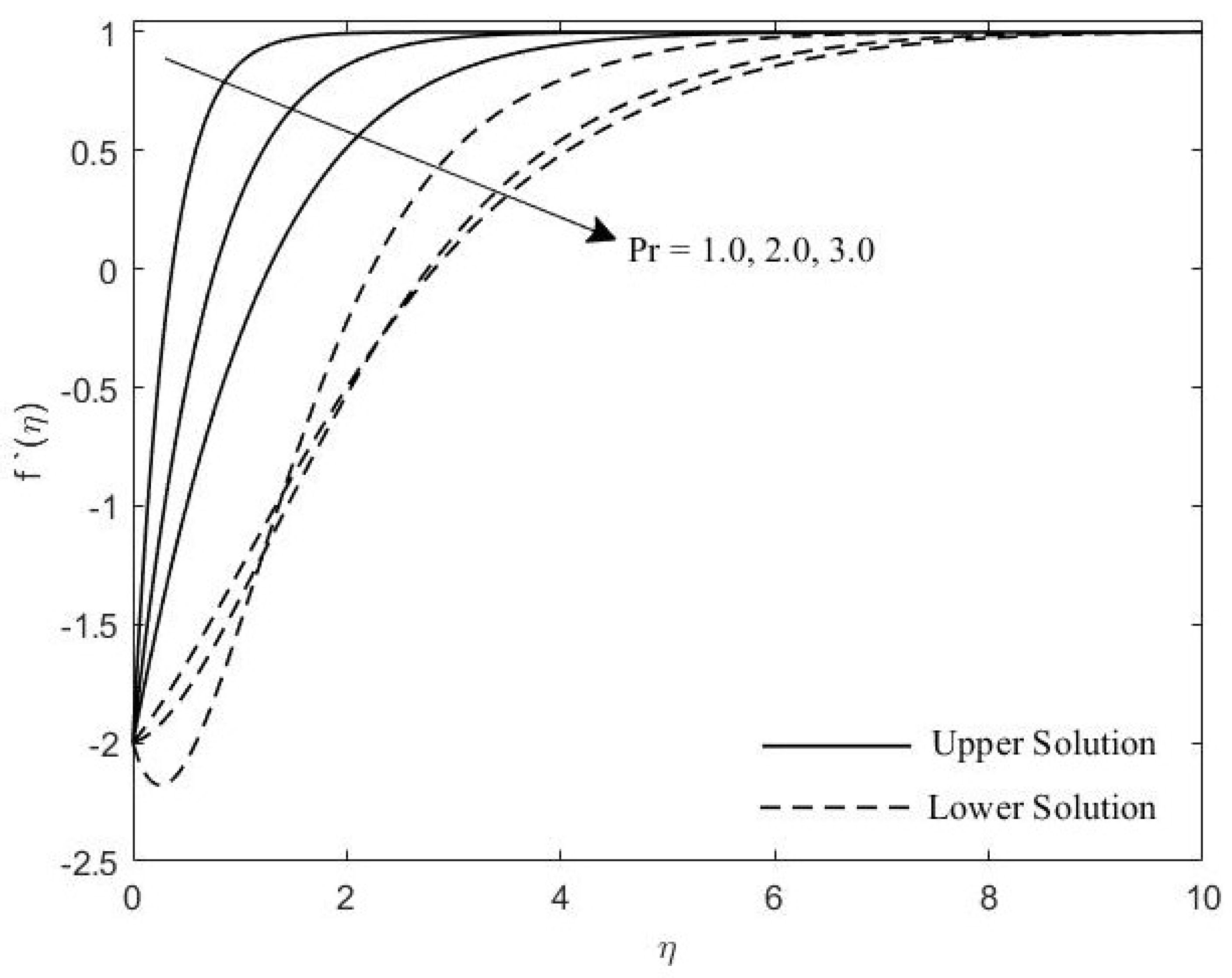 Symmetry 11 01078 g003 Symmetry 11 01078 g003