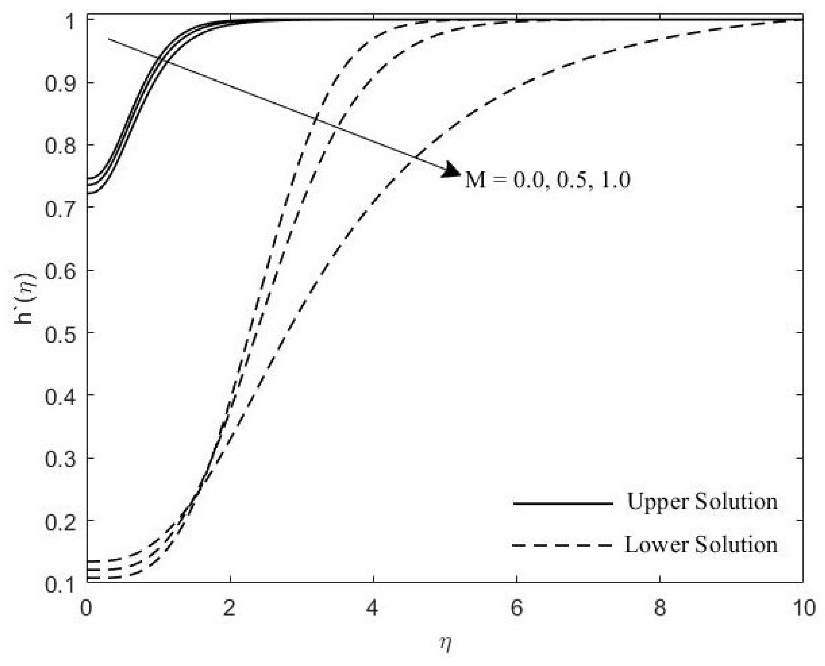 Symmetry 11 01078 g004 Symmetry 11 01078 g004