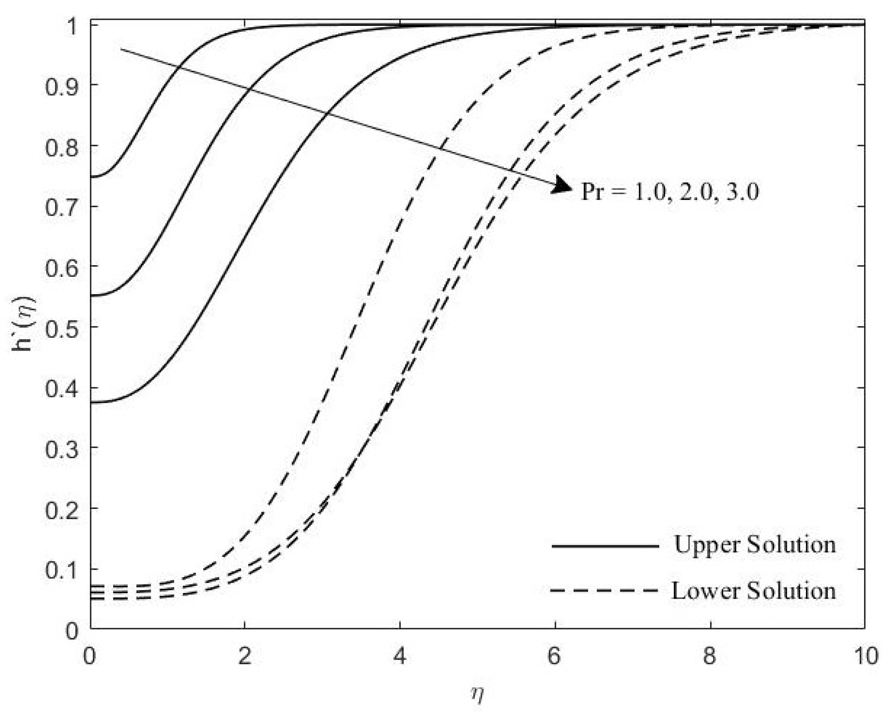 Symmetry 11 01078 g006 Symmetry 11 01078 g006