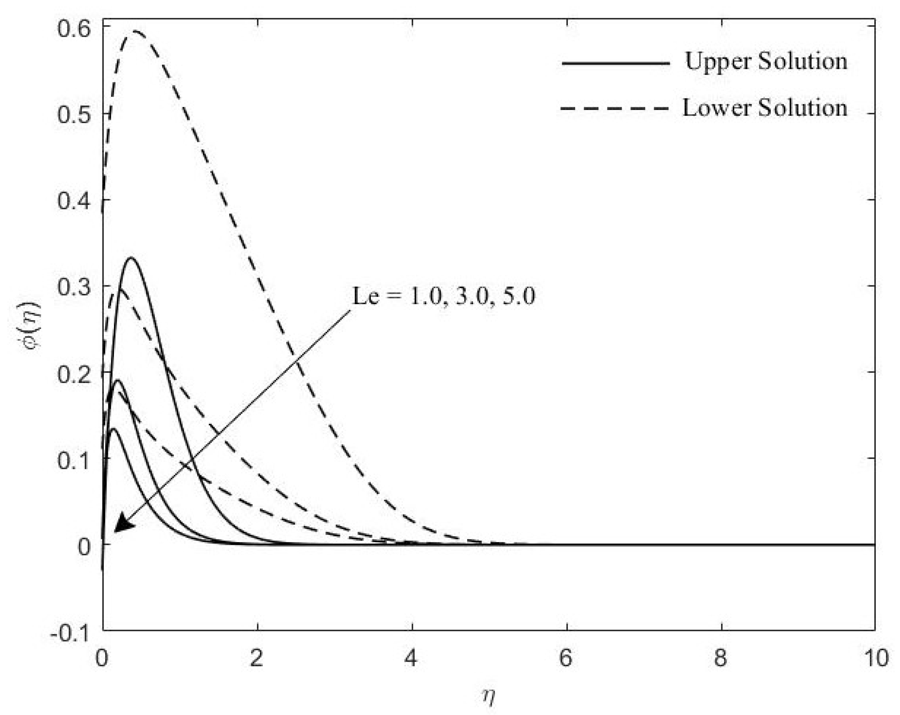 Symmetry 11 01078 g008 Symmetry 11 01078 g008