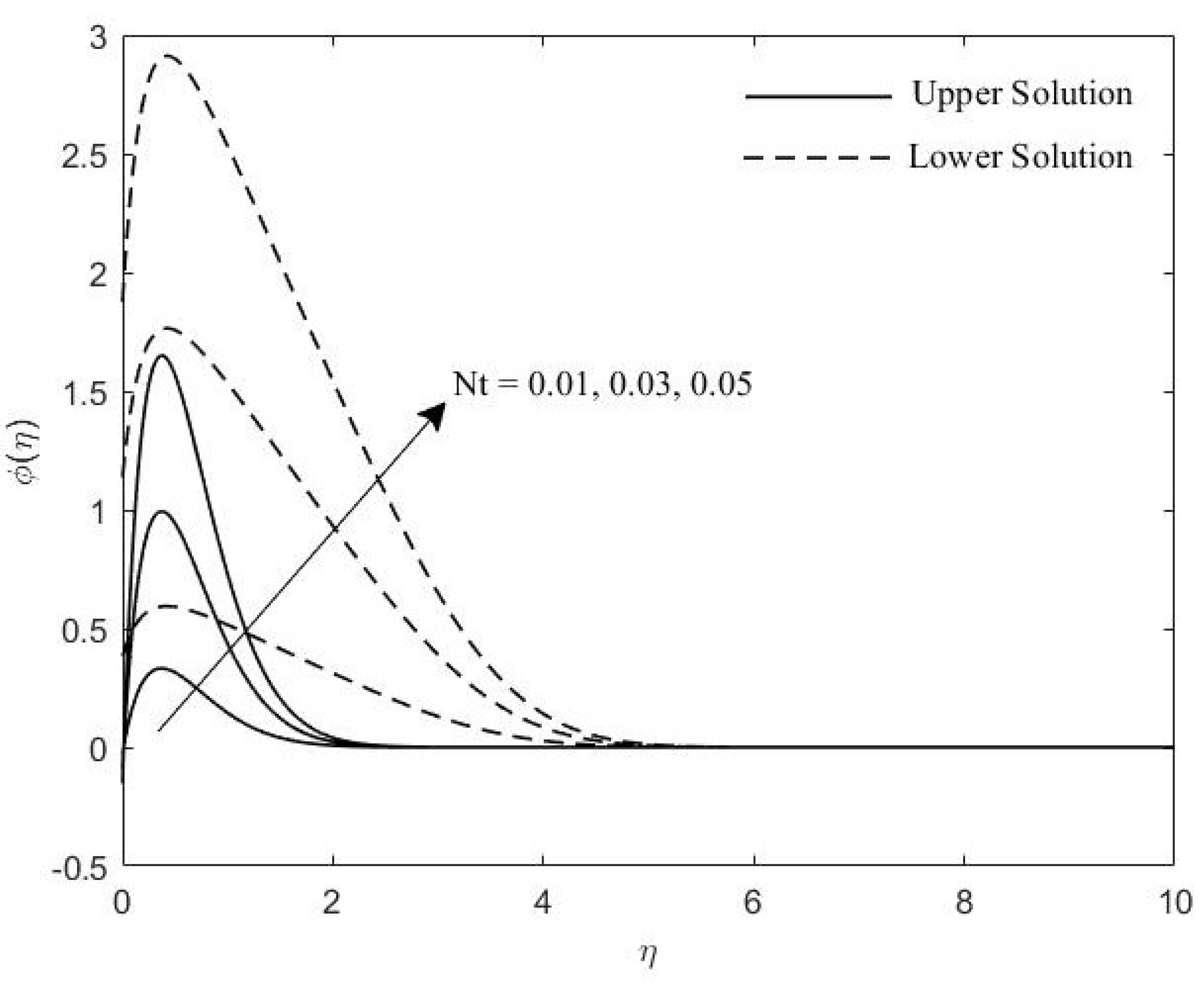Symmetry 11 01078 g009 Symmetry 11 01078 g009